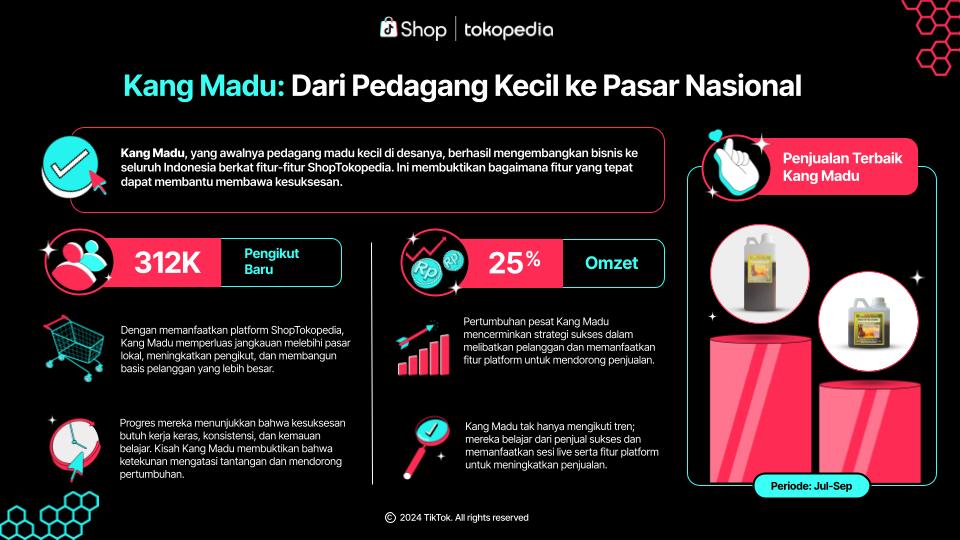 [SHARED] Seller Showcase_Kang Madu.jpg