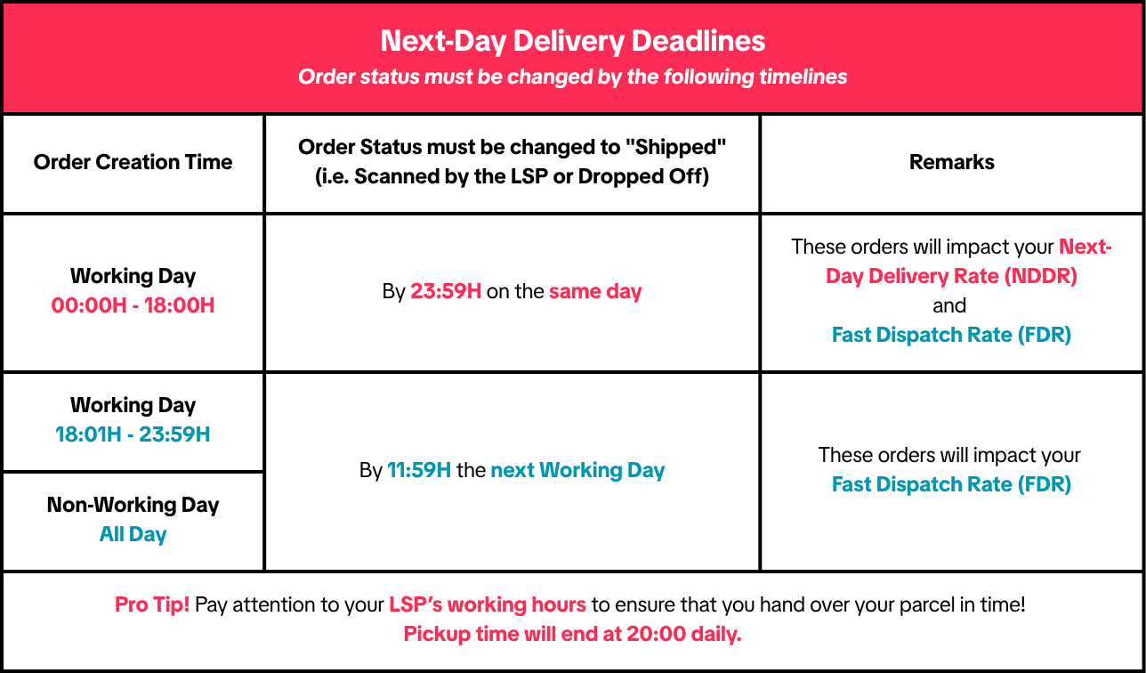 Order Timelines (12).png