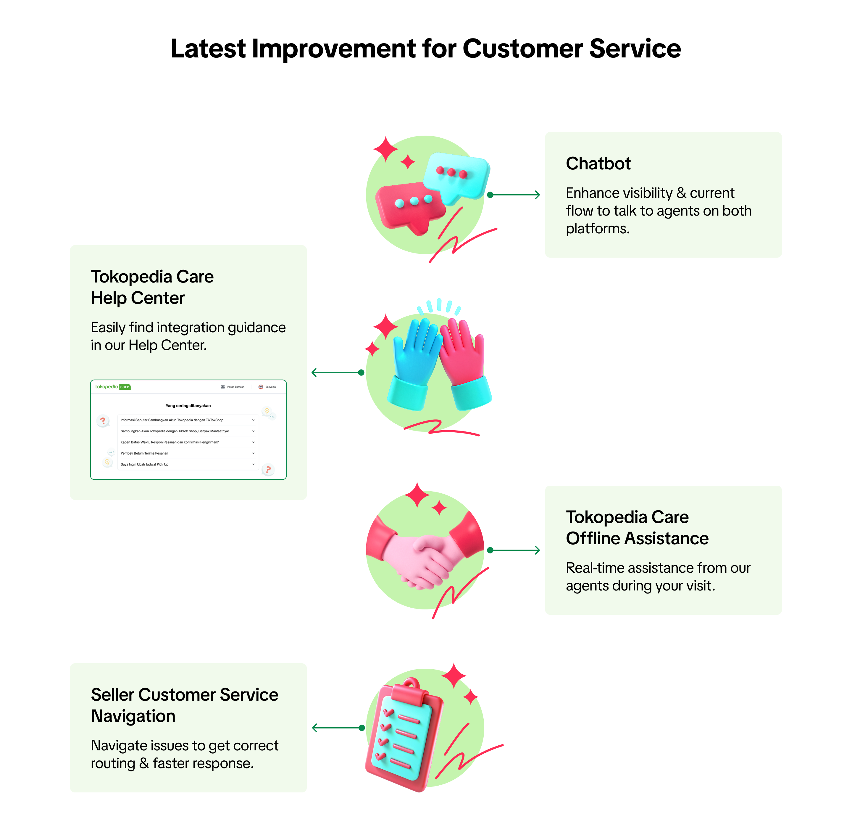 EN_Infographic_Seller Center (1).png