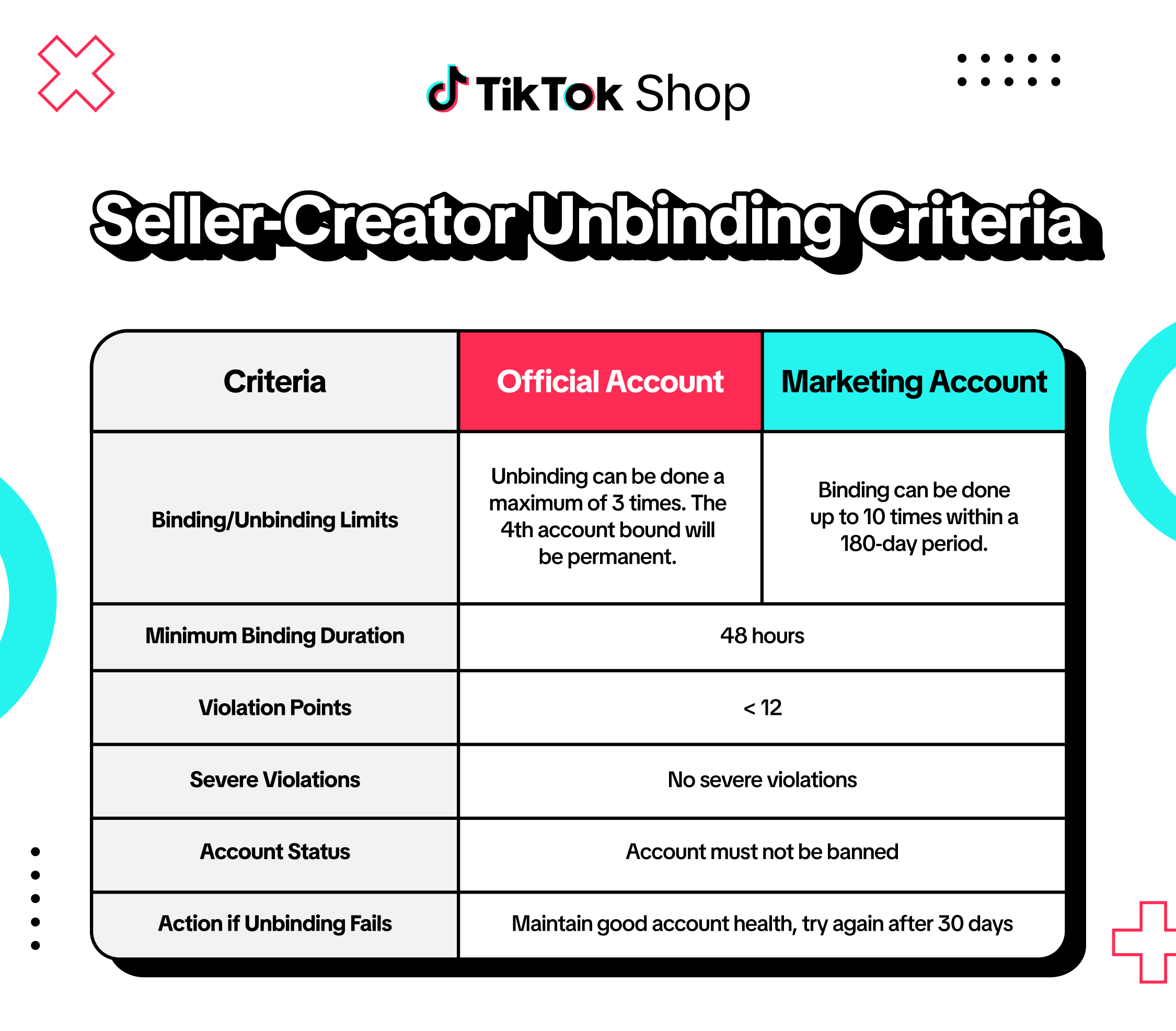 Seller-Creator-Unbinding-Criteria_EN-3.png