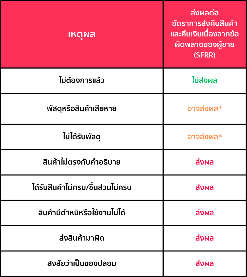 Aftersales Reasons (8).png