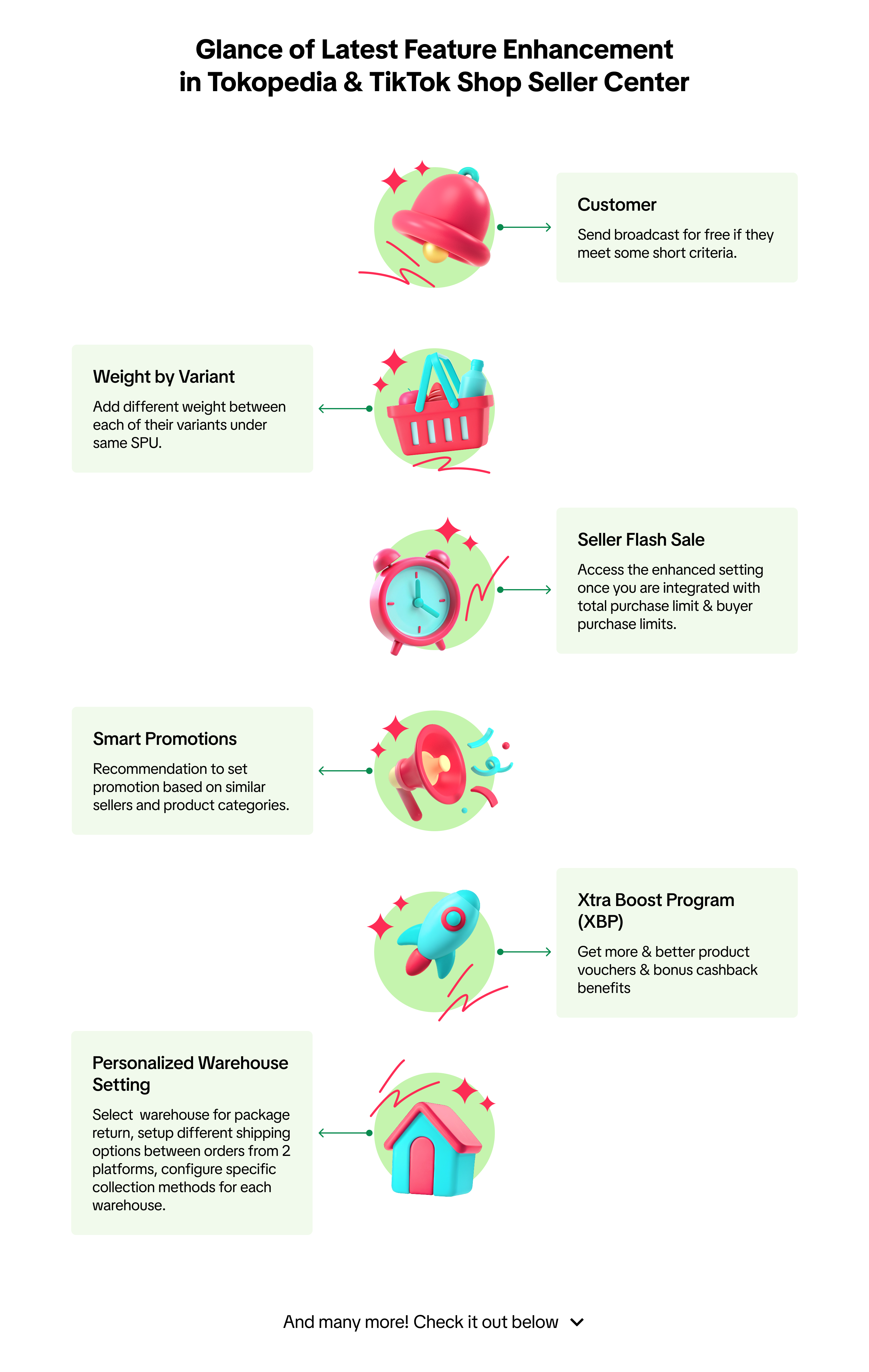 EN_Infographic_Seller Center.png
