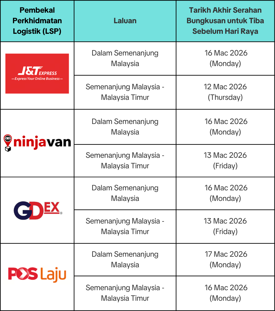 (All States except Johor, Kedah, Melaka) (2).png