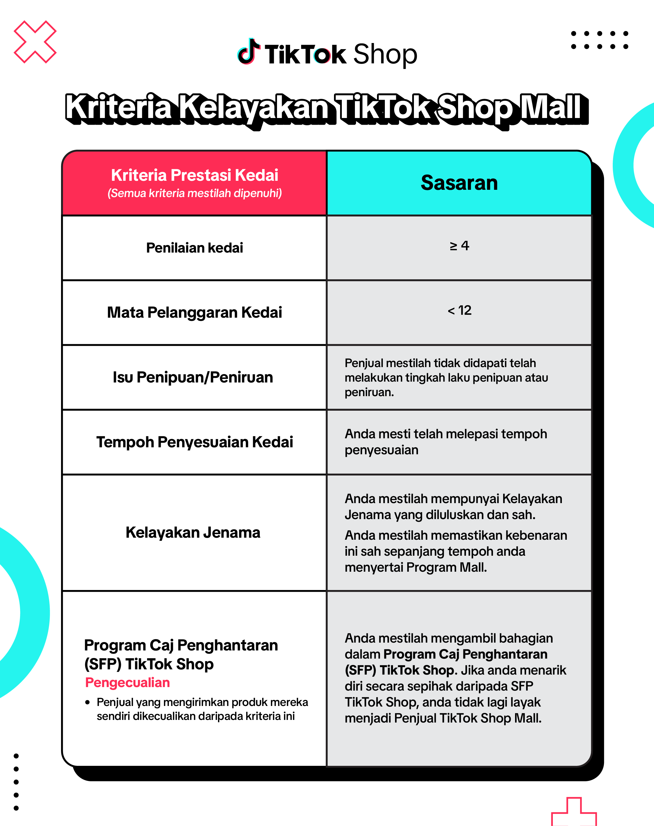 TikTok Shop: Revolusi E-Dagang untuk Produk Makanan