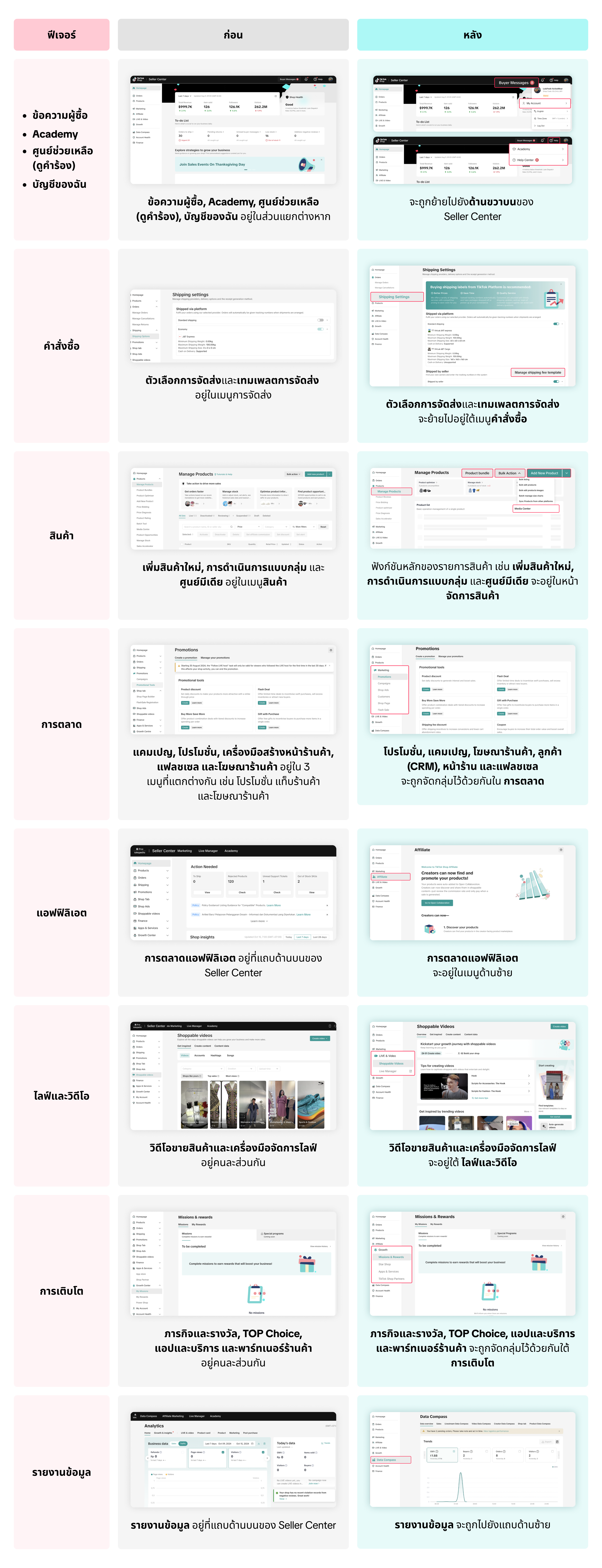Table Infographic (TH) (2).png