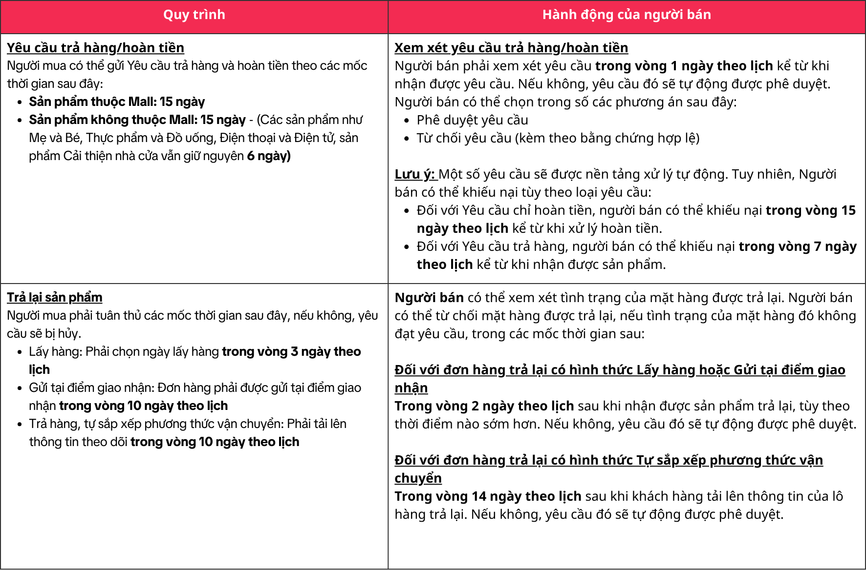 Return &amp; Refund Tables (7).png