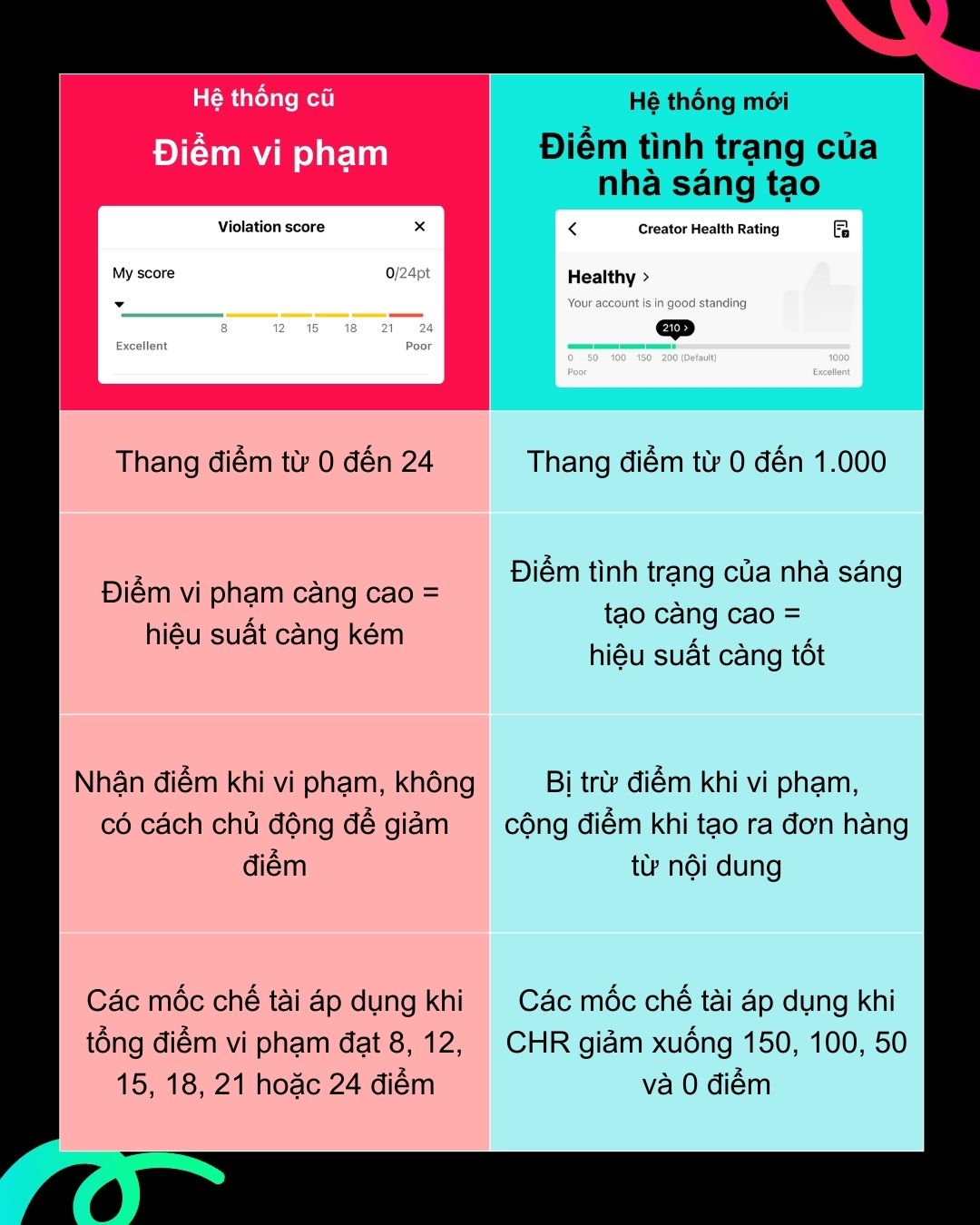 Translation_CHR Phase 1 (2).jpg