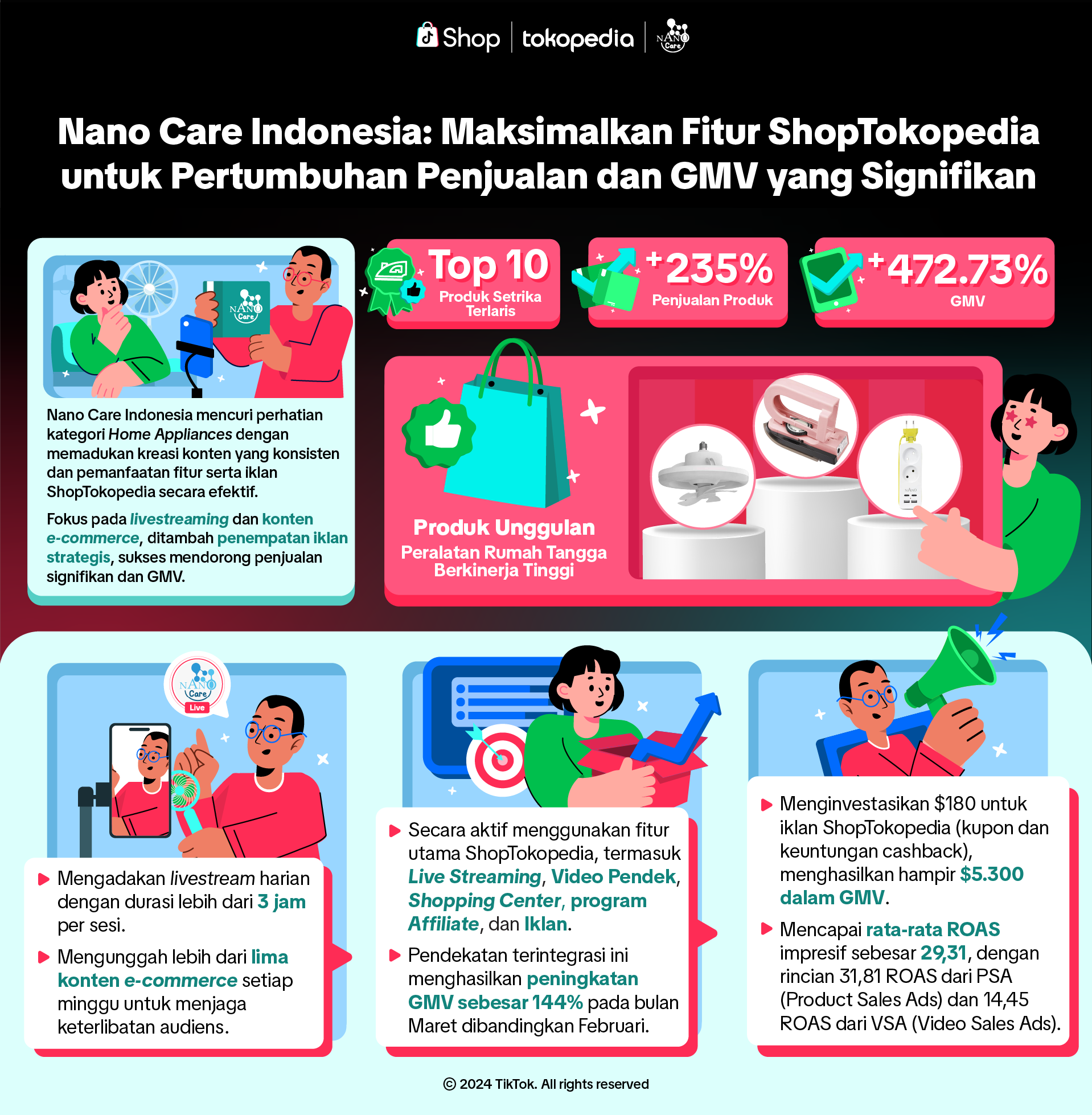 Seller Showcase Nano Care ID.png