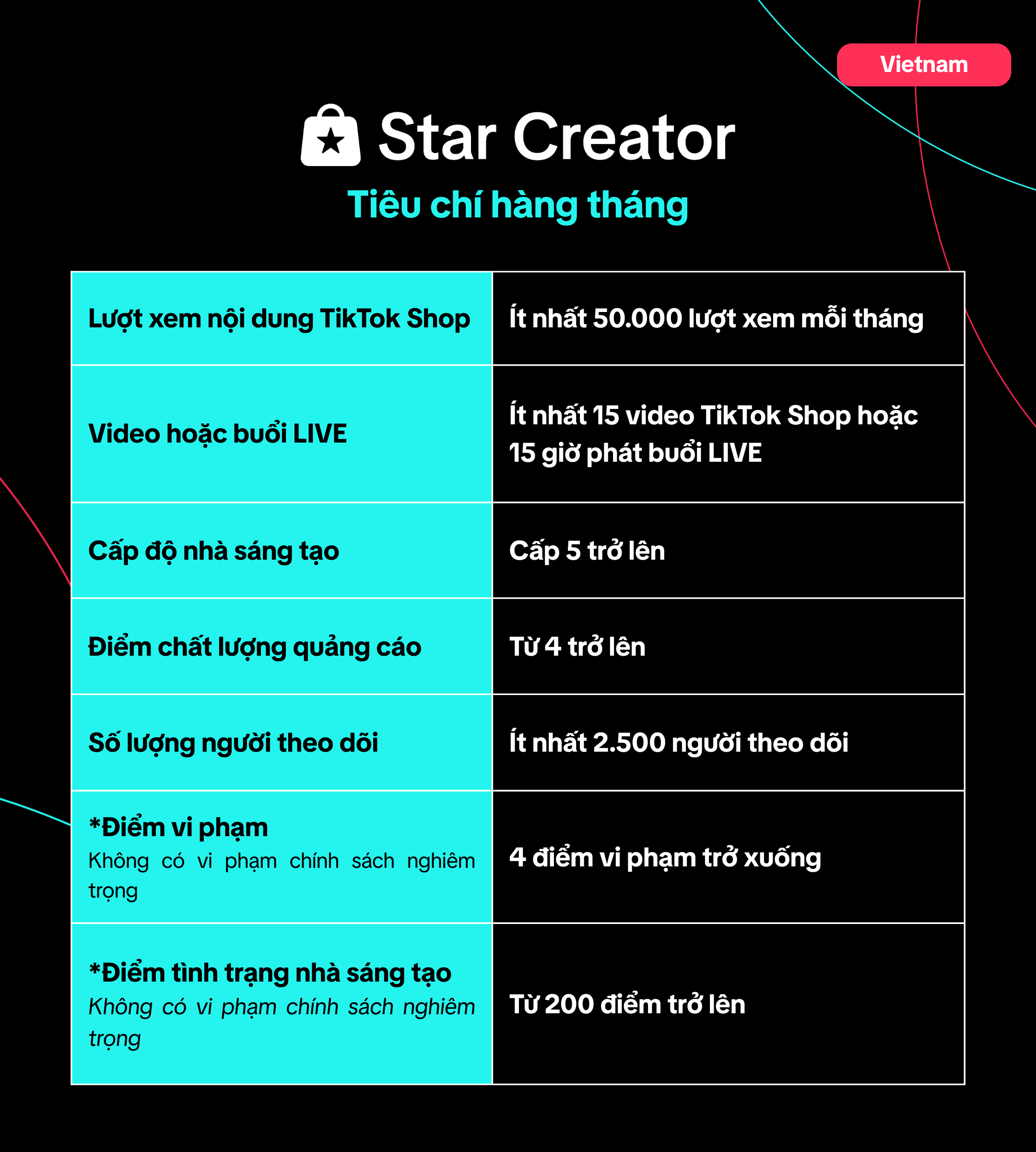 Star Creator Requirements Table (1).png