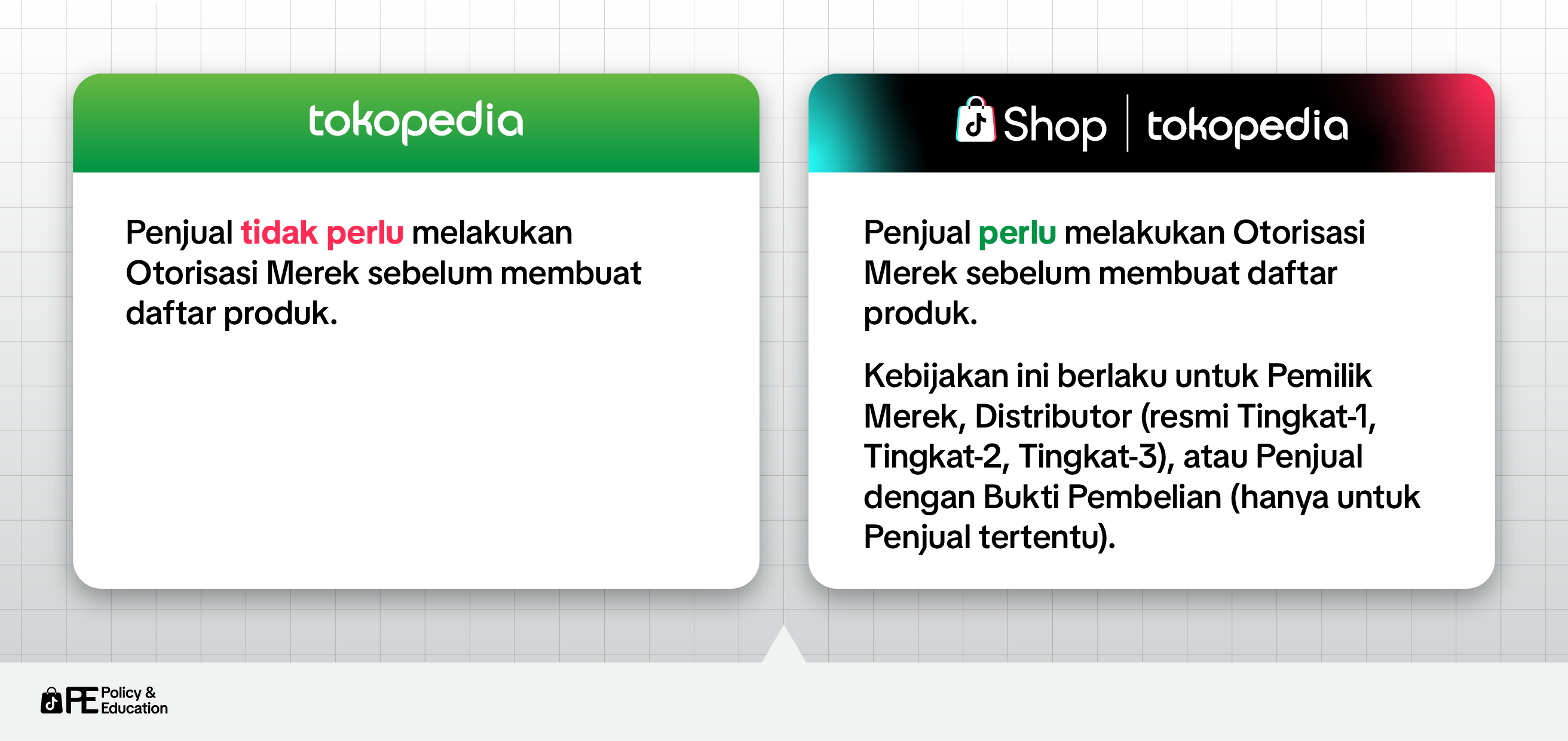 [Thumbnail &amp; Image] Guide to Shop _ Tokopedia Brand authorization Process-03.png