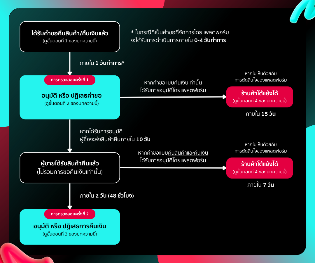 (Thai) EN-V2 (2).png