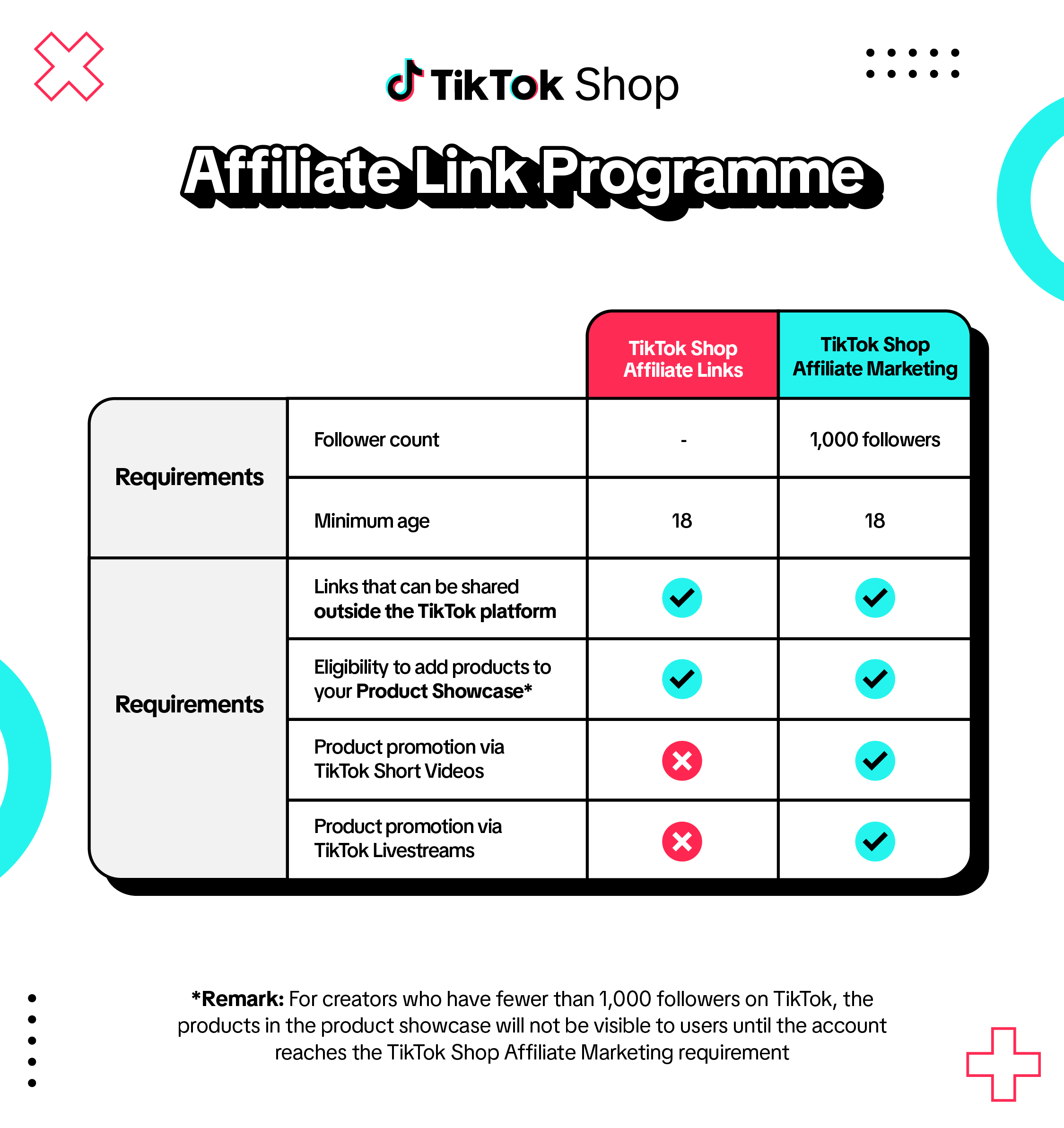 TikTok Affiliate Link Programme_Table 3 (VN, MY).png