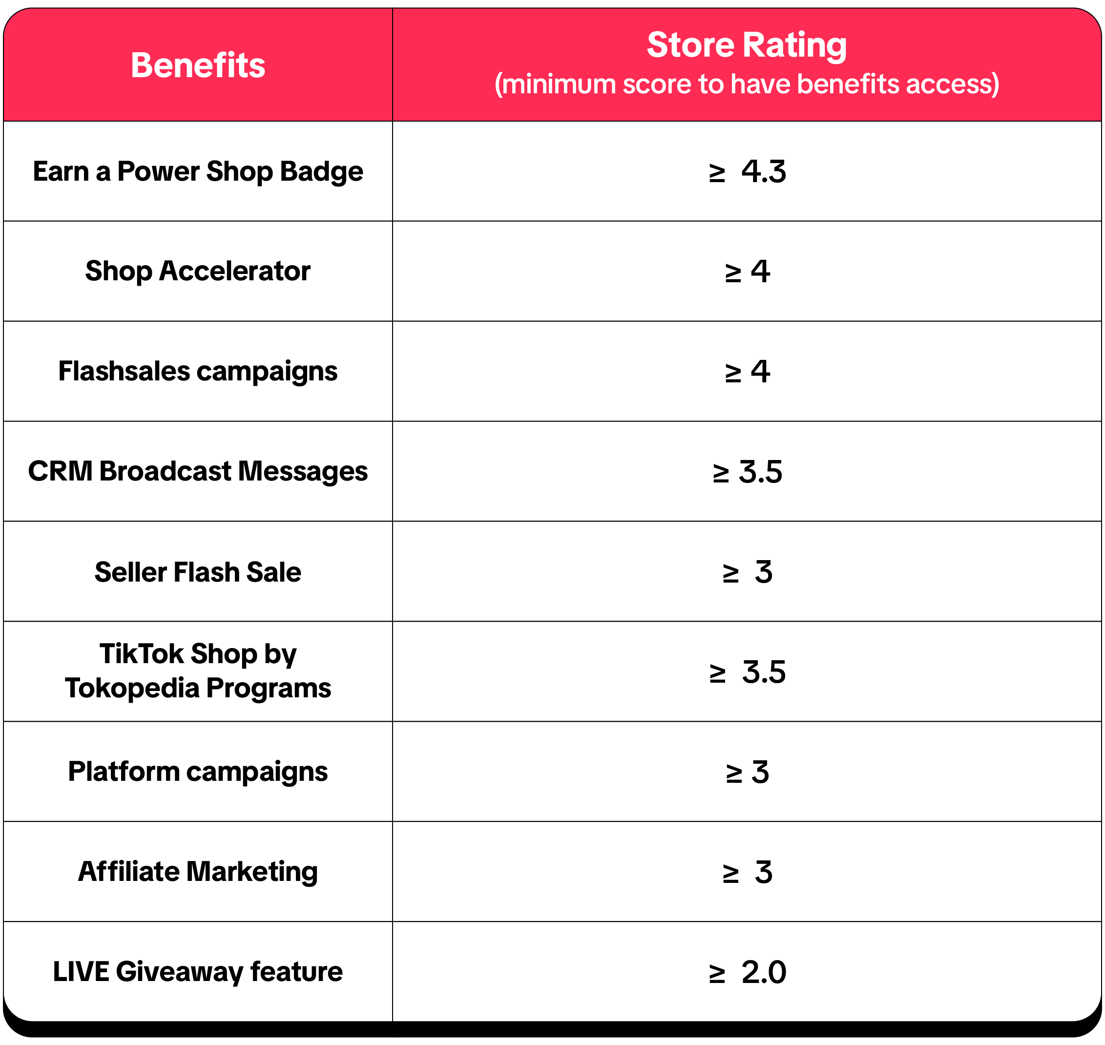 [ID-EN] New Store Rating Updated V4-18 (1).png