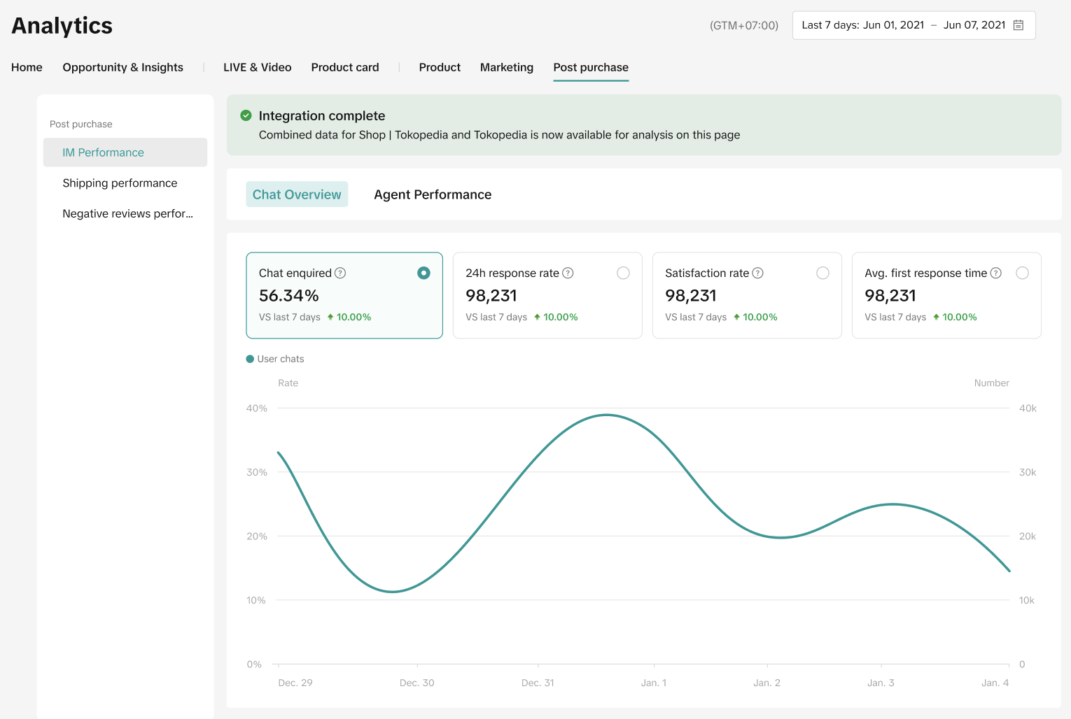 pelajari-cara-untuk-meningkatkan-penjualan-tiktok-shop-academy