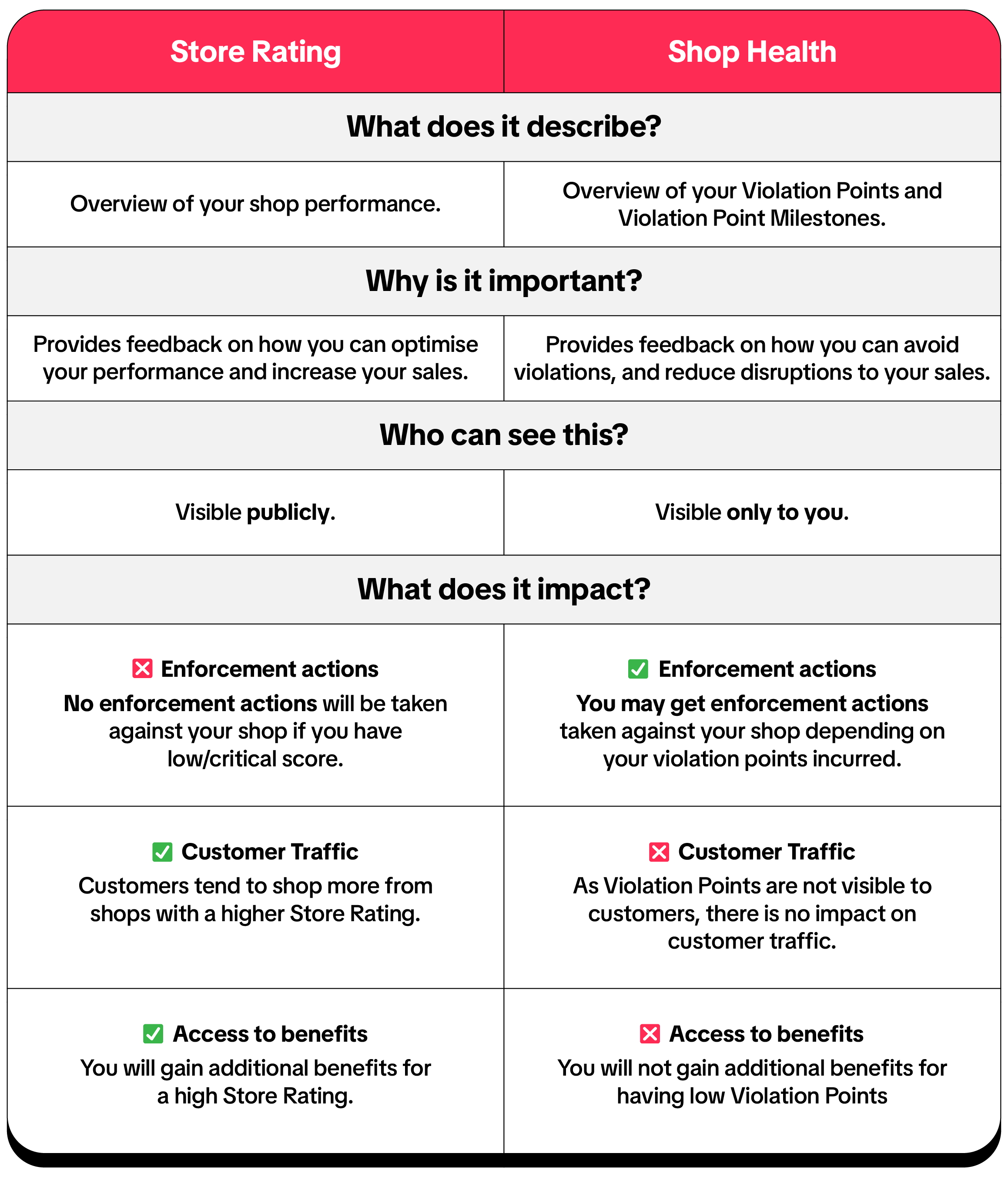 [ID-EN] New Store Rating Updated V4-27 (2).png
