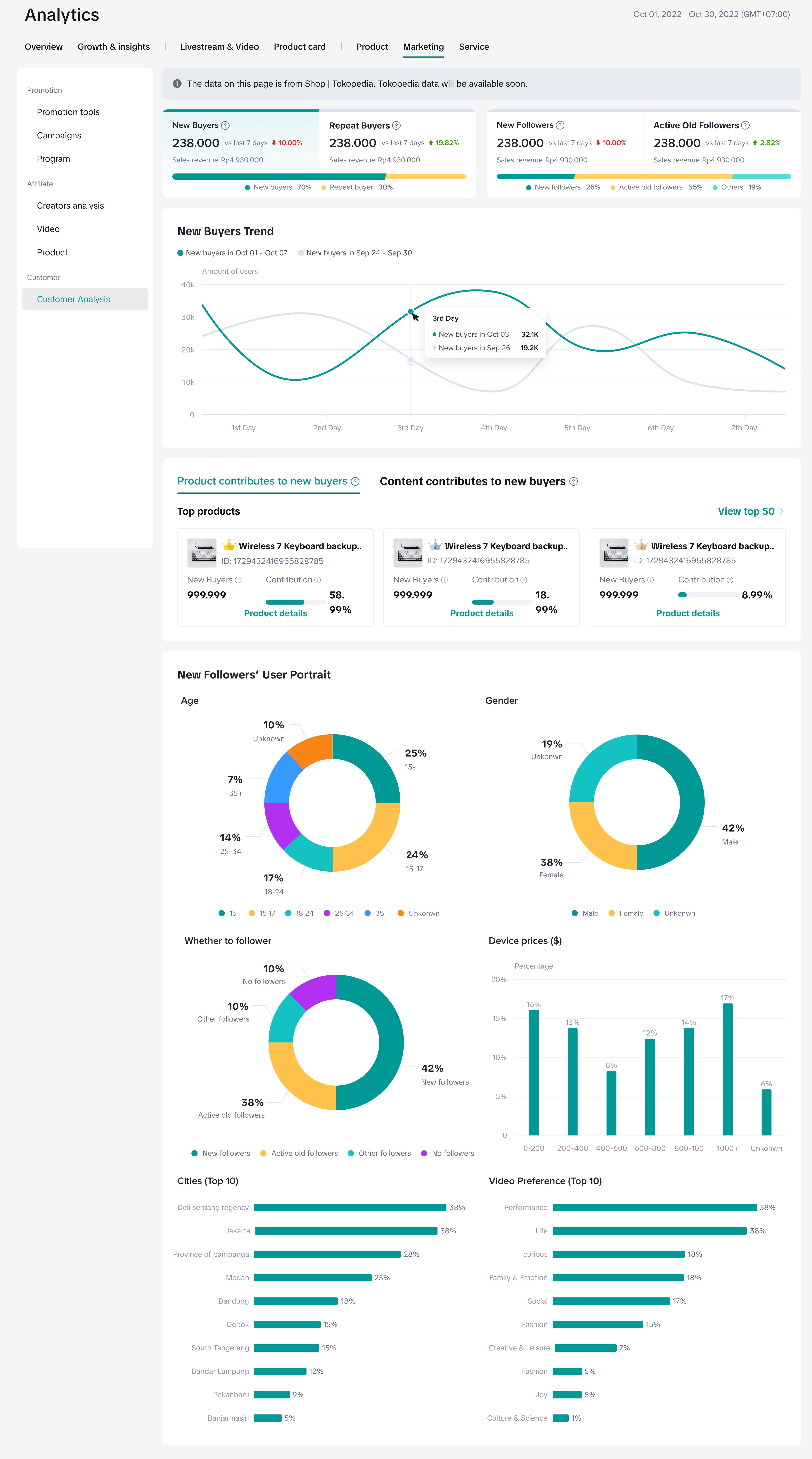 Data Compass Shop Analytics (PC)