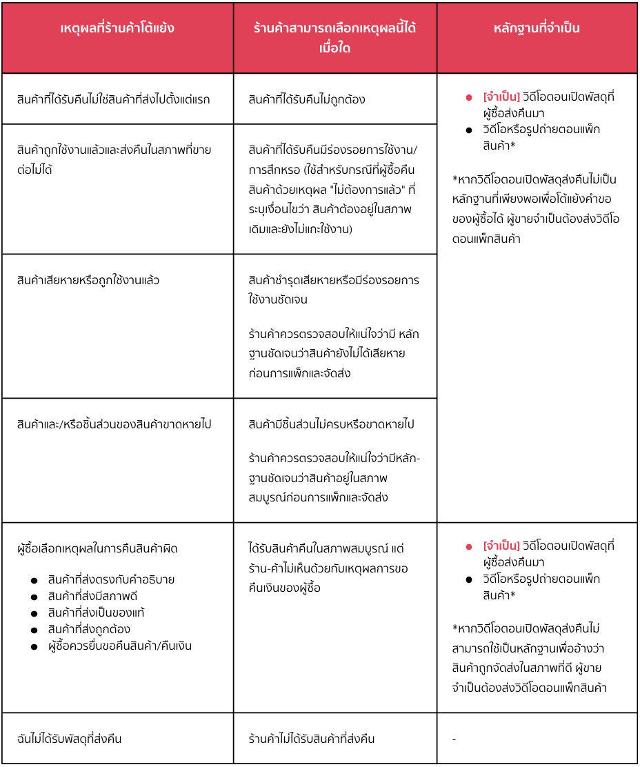 Screenshot 2569-03-26 at 15.58.08.png