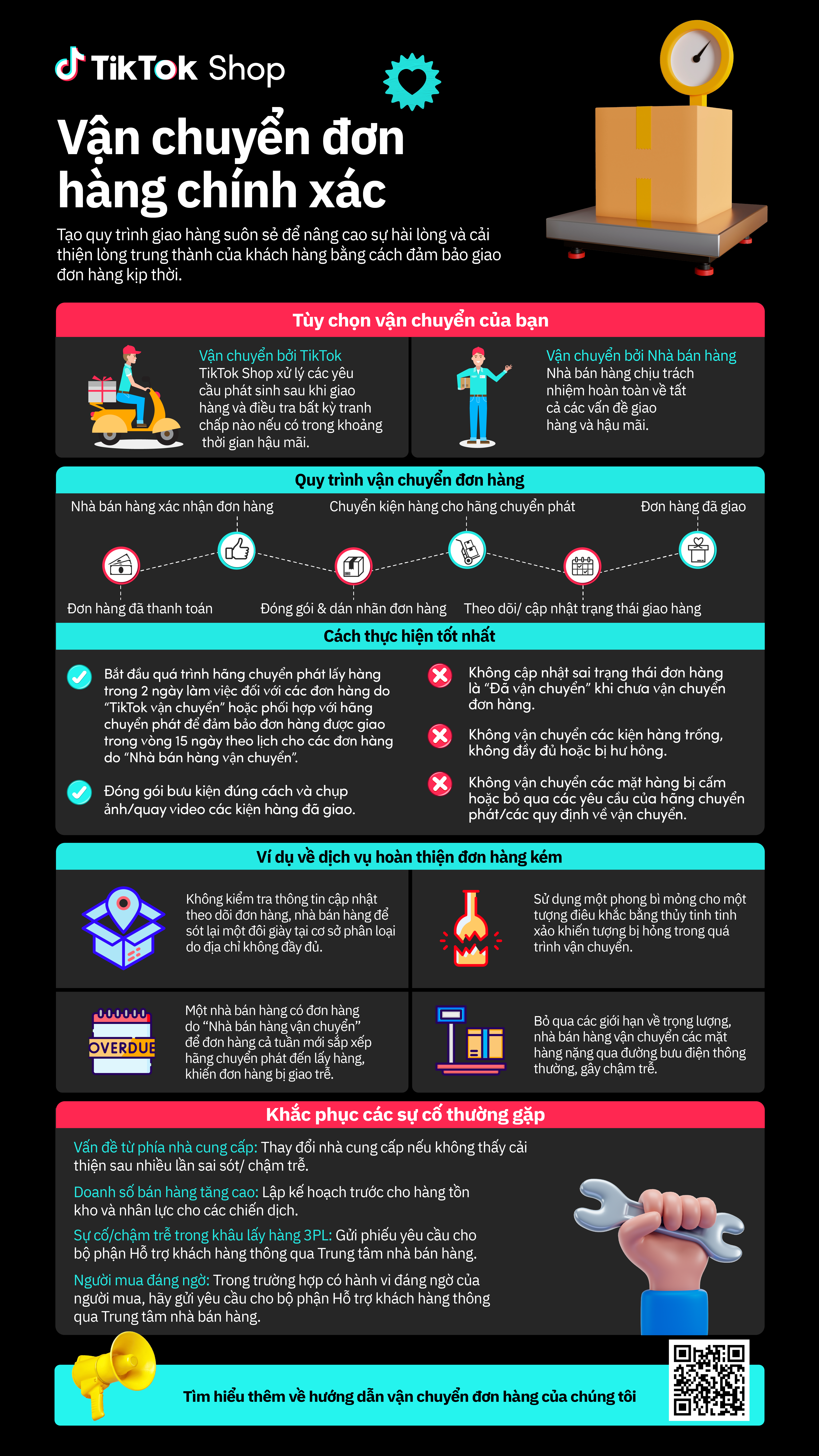 Order Shipping Guidelines - VN - 11102023.png