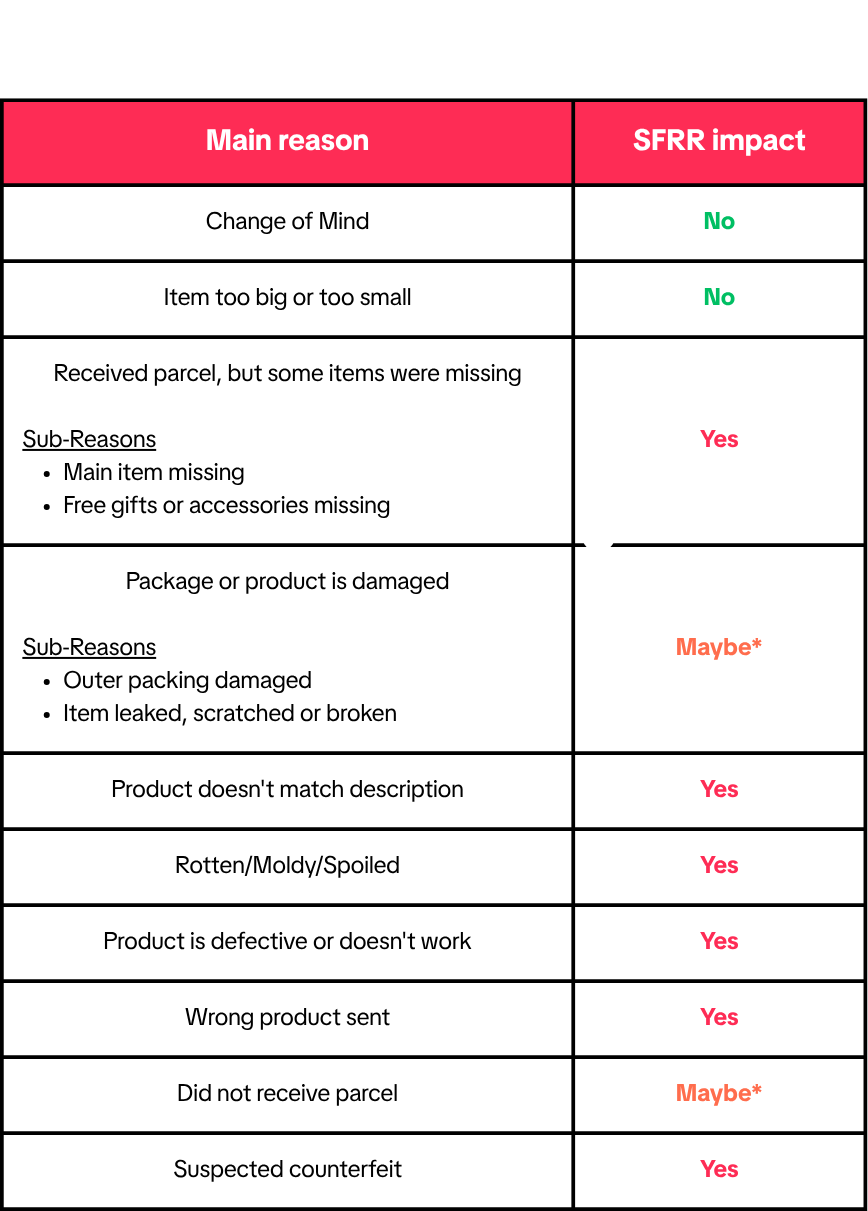 Aftersales Reasons (7).png