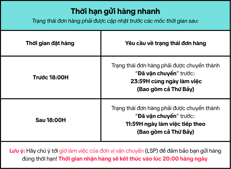 Order Timelines (10).png