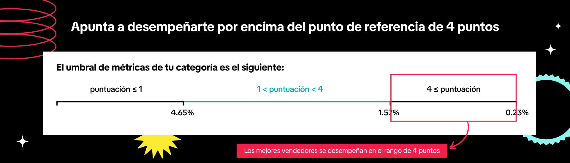 TikTok_4 Point Target_ES.png