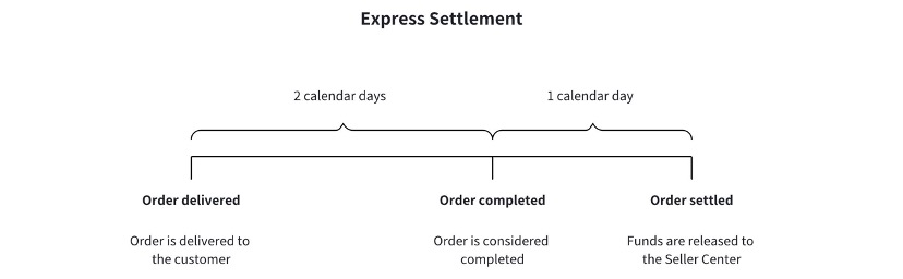 Express Settlement_EN.jpg