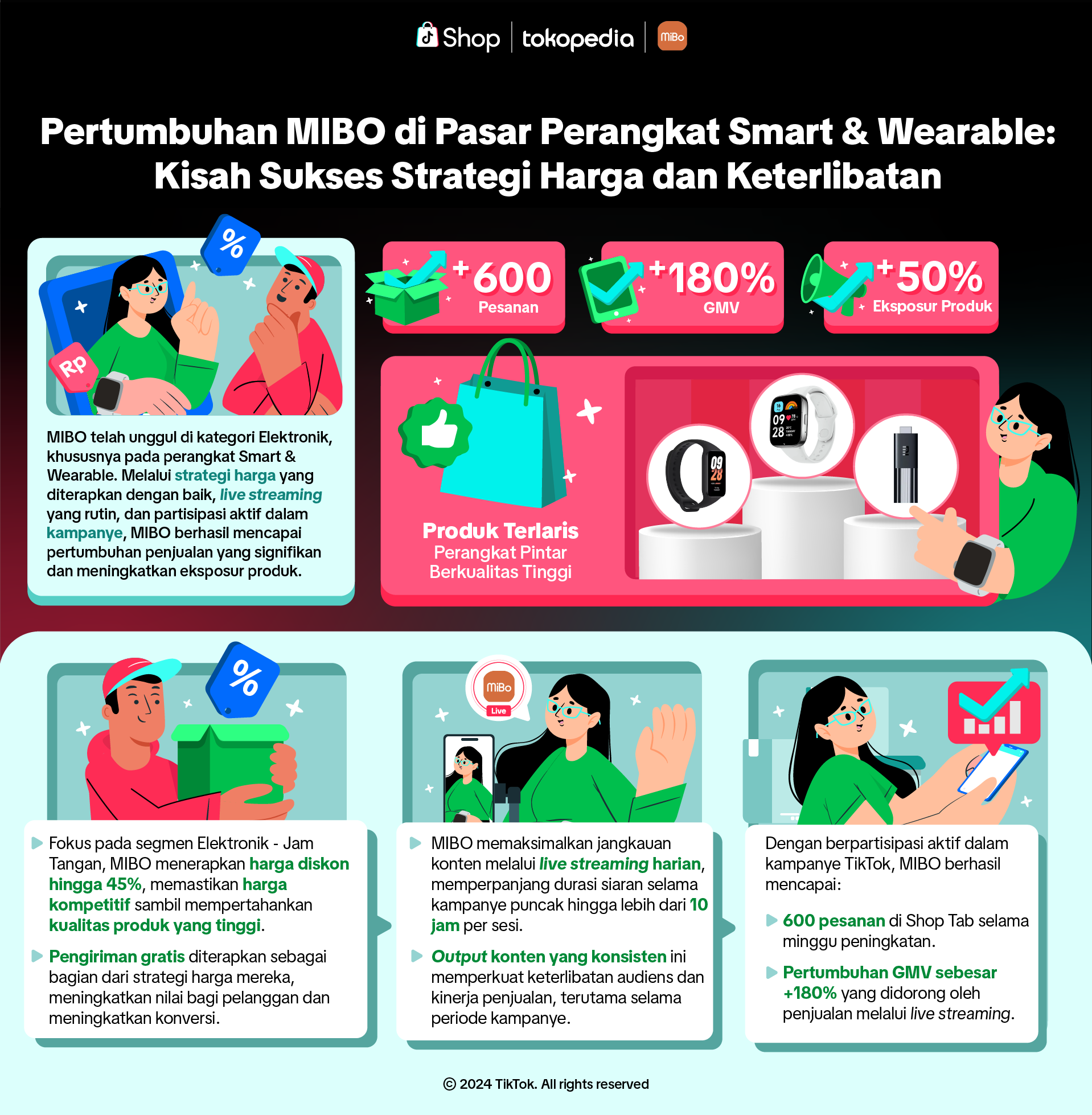 Seller Showcase MIBO ID.png