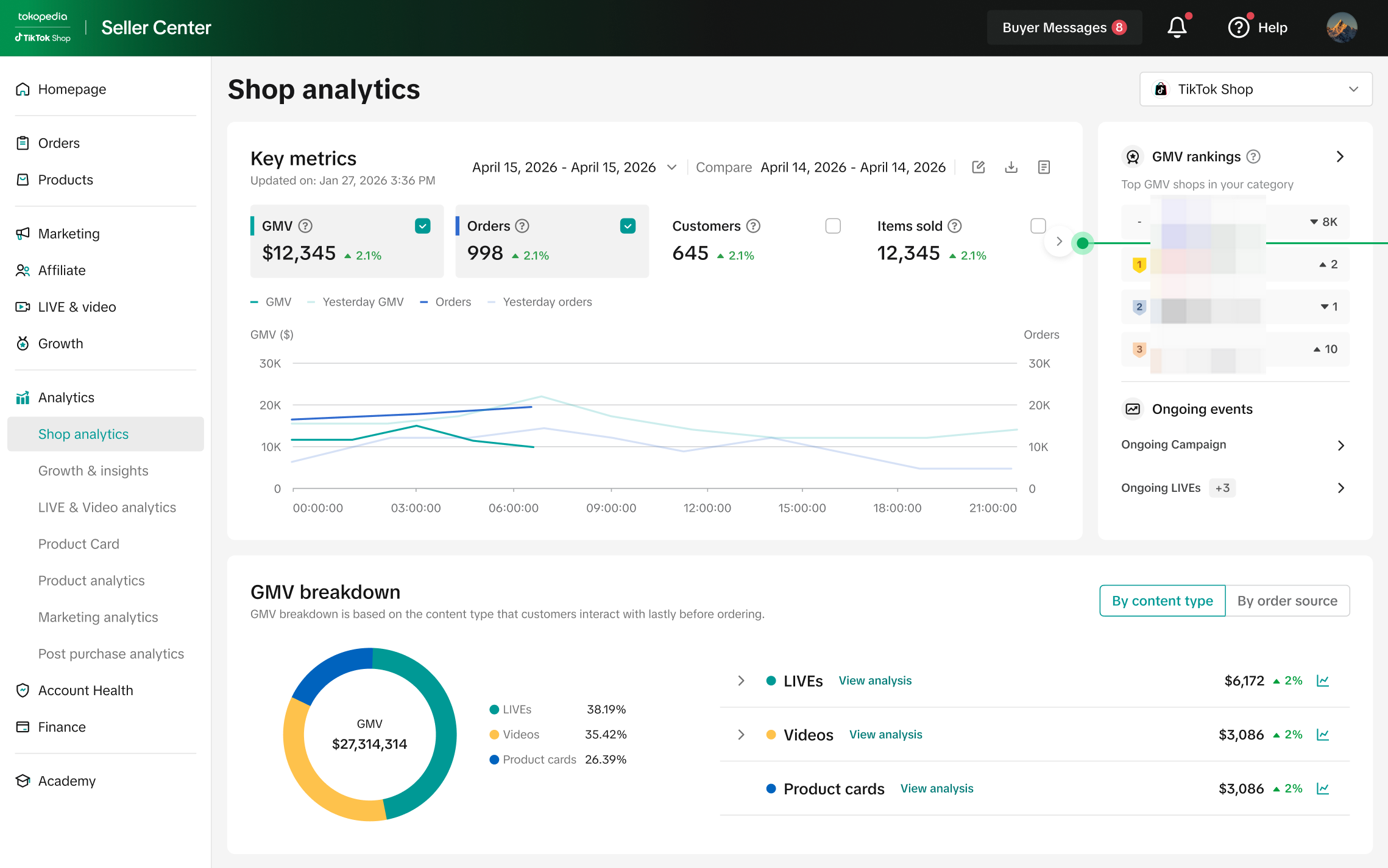 Data Compass Shop Analytics (PC)