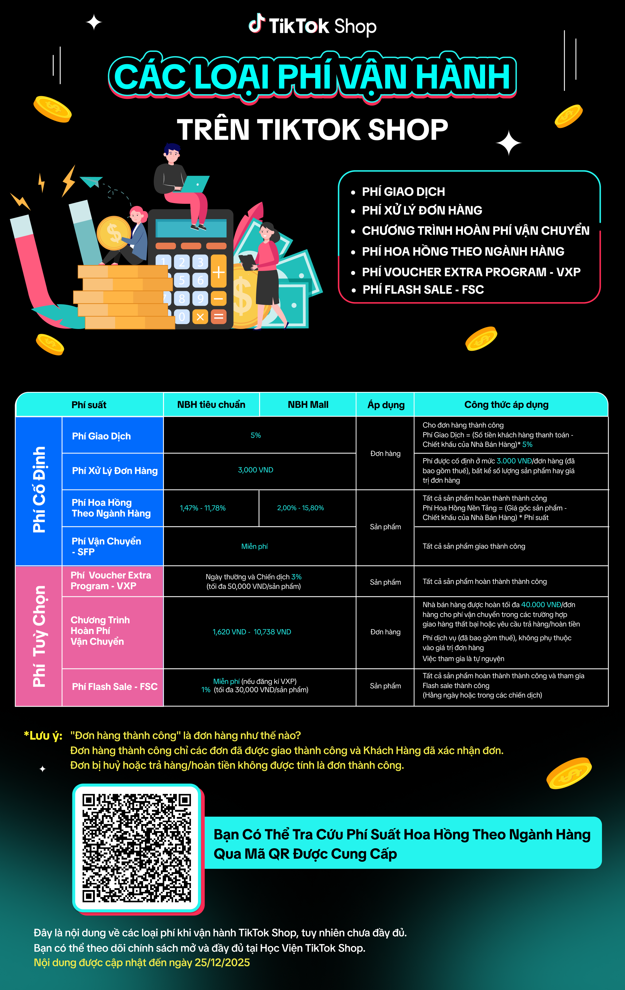 CÁC LOẠI PHÍ VẬN HÀNH TRÊN TIKTOK SHOP (TÓM TẮTTRUC ANH cHINH SỬA 25DEC2025).png