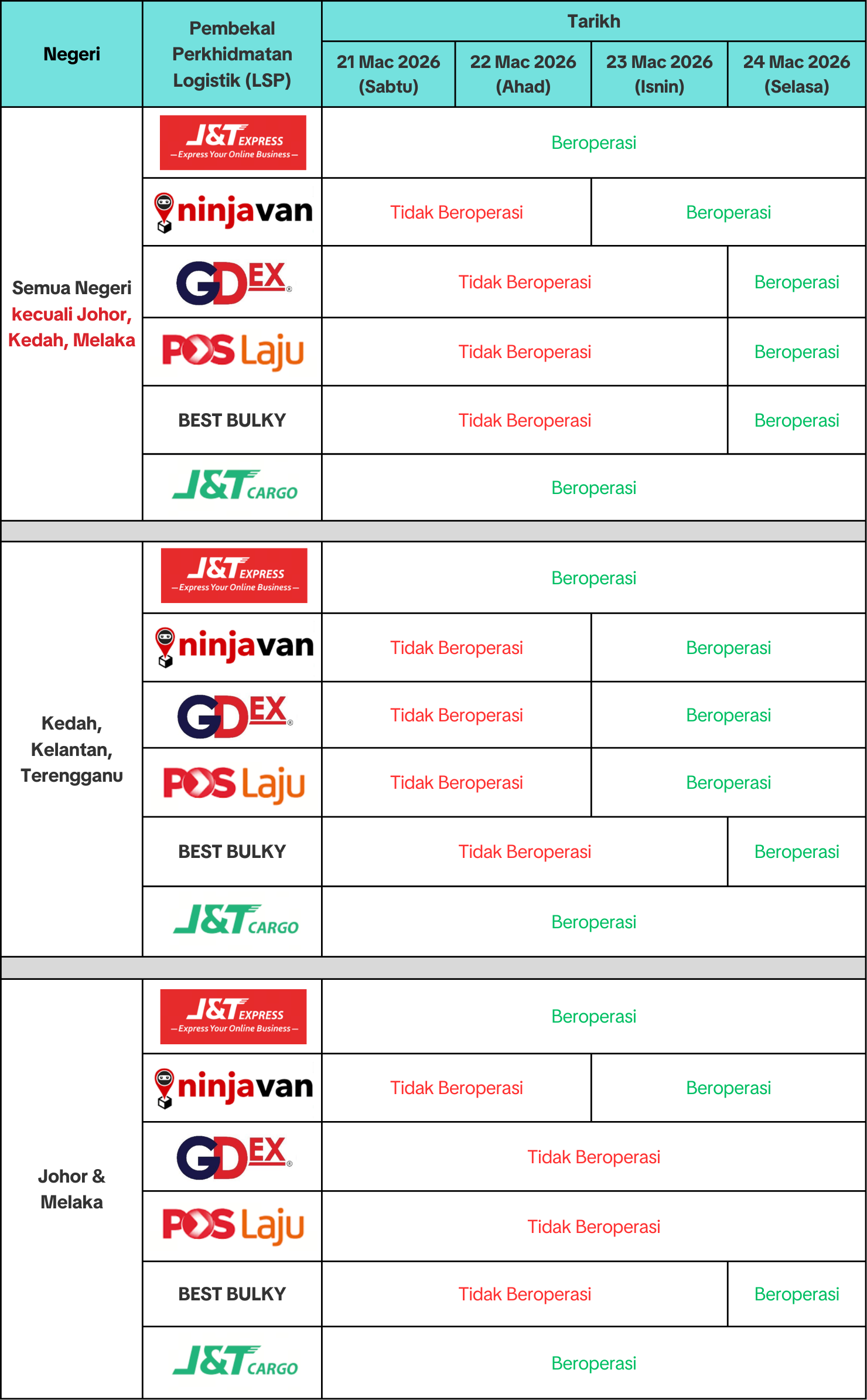 (All States except Johor, Kedah, Melaka) (3).png