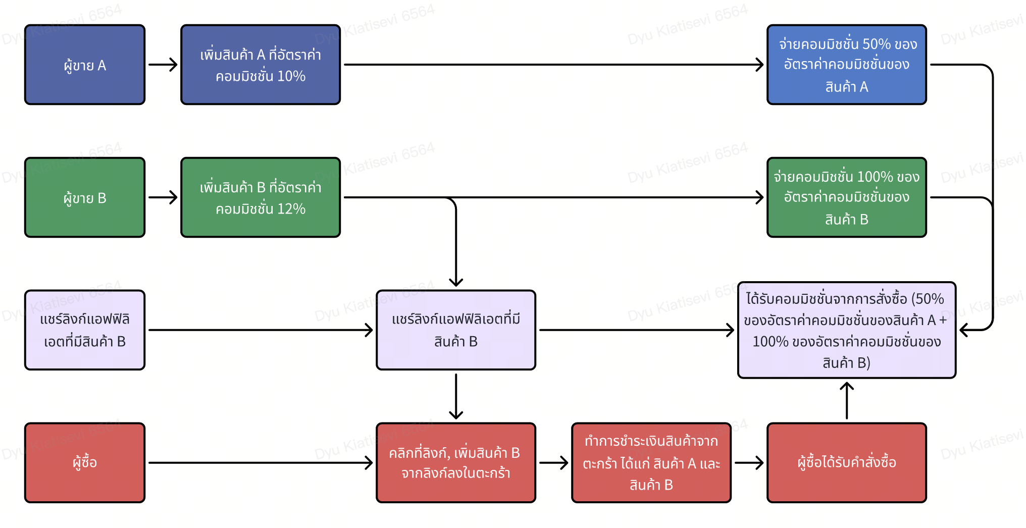 whiteboard_exported_image (4).png