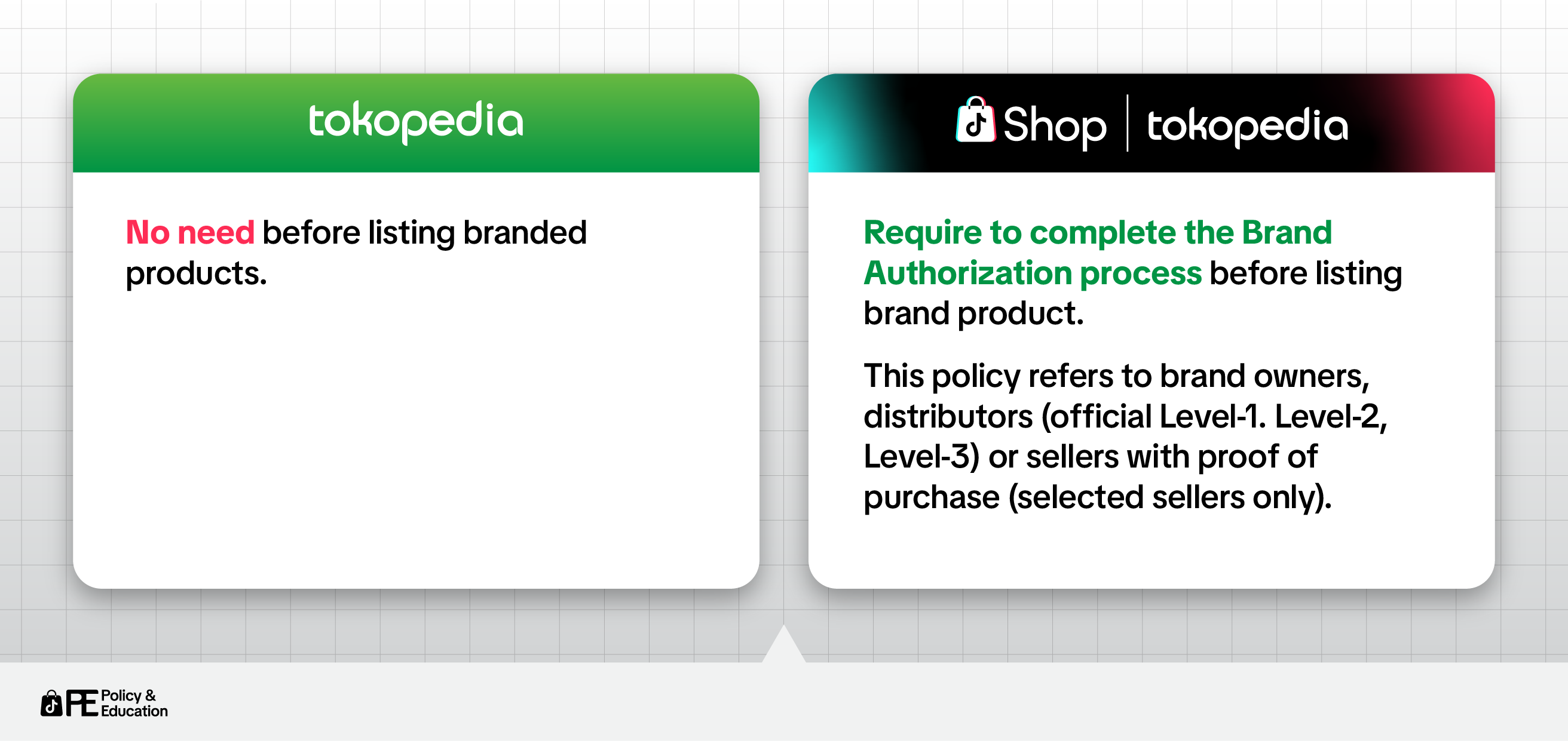 [Thumbnail &amp; Image] Guide to Shop _ Tokopedia Brand authorization Process-04 (1).png