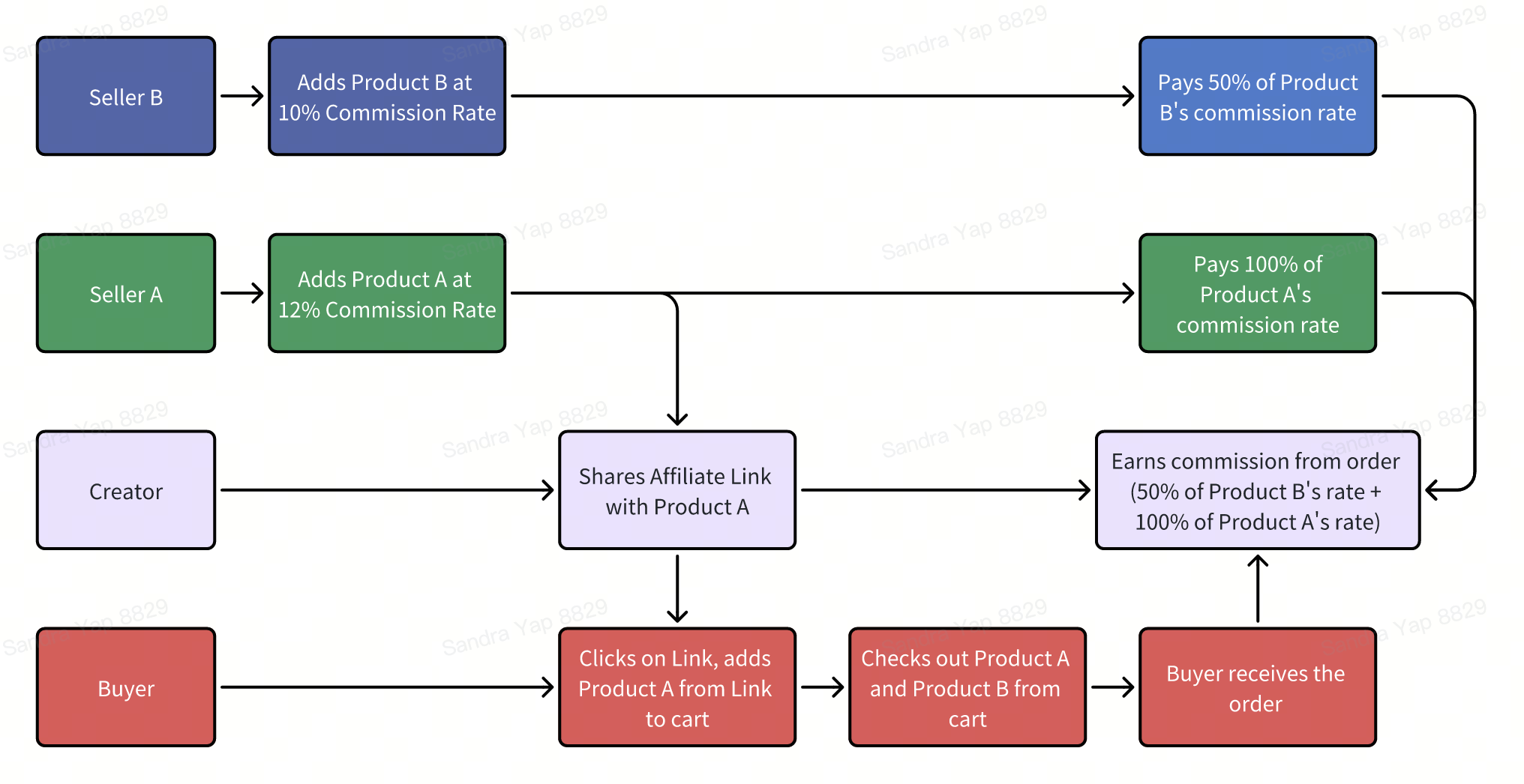 whiteboard_exported_image (1).png