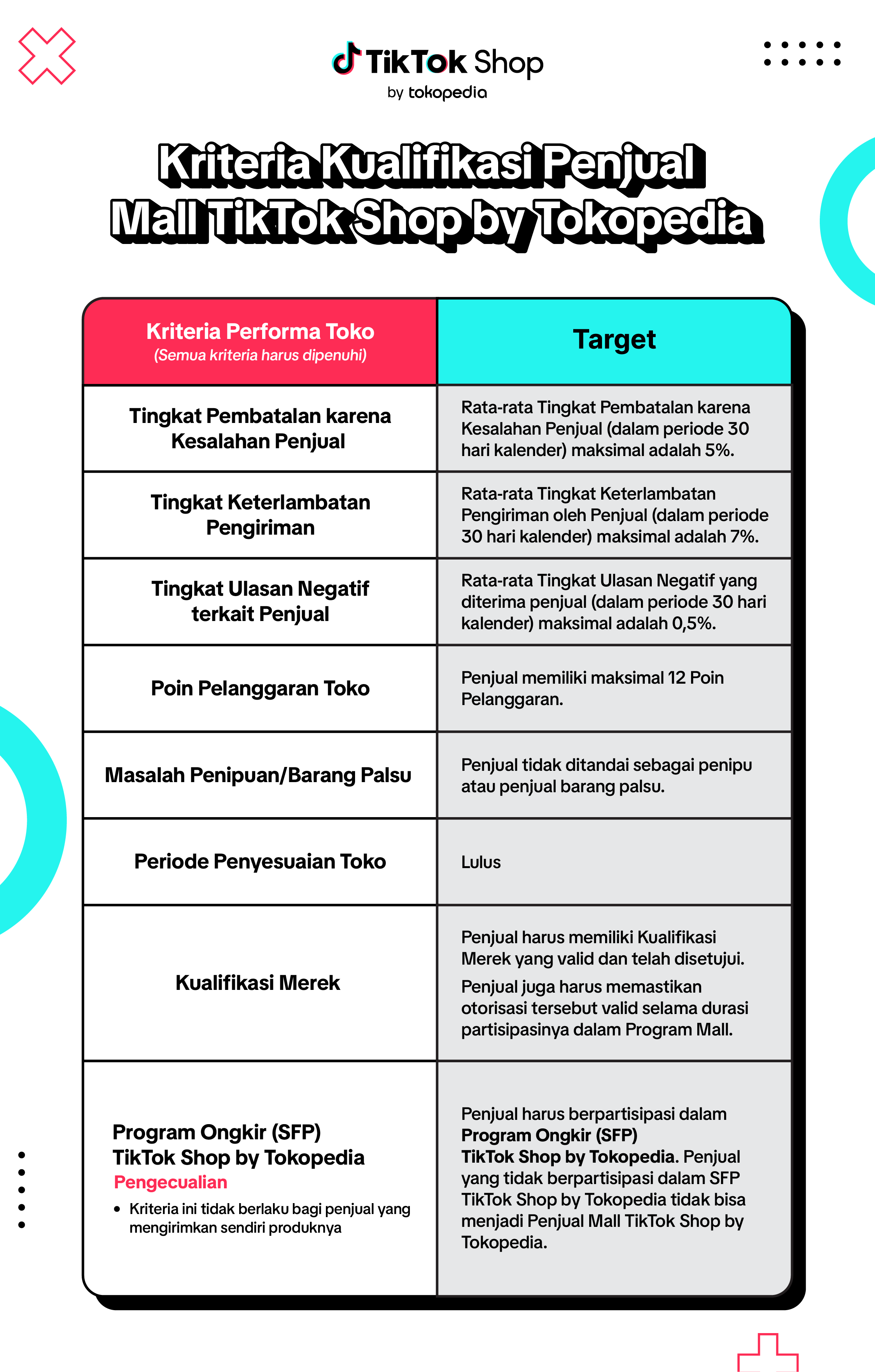 (ID) Mall Qualifications.png