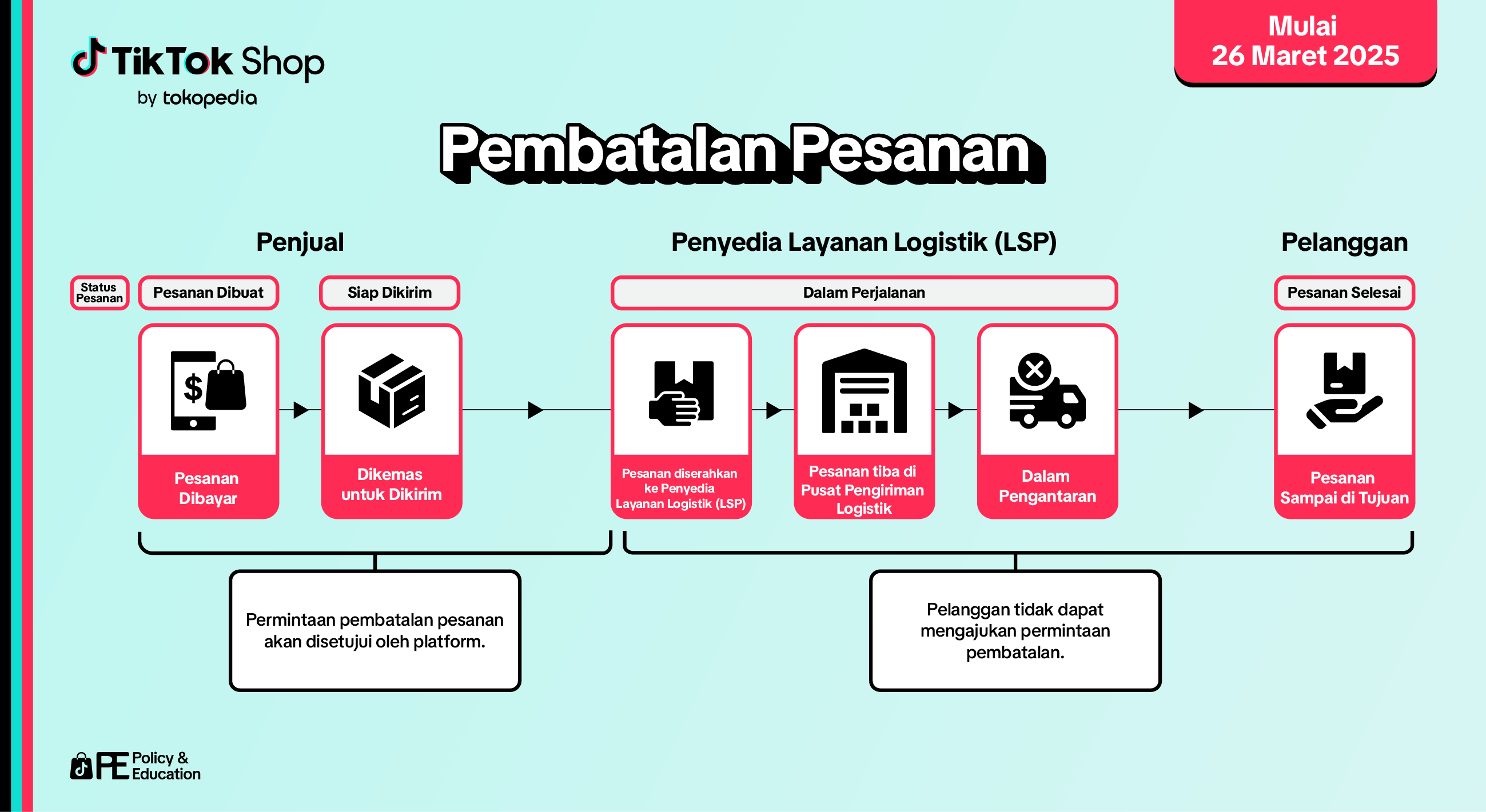 [ID] Flexible Cancellation-Table &amp; Graphic-07 (1).png