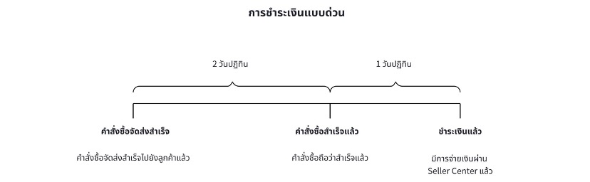 Express Settlement_TH.jpg