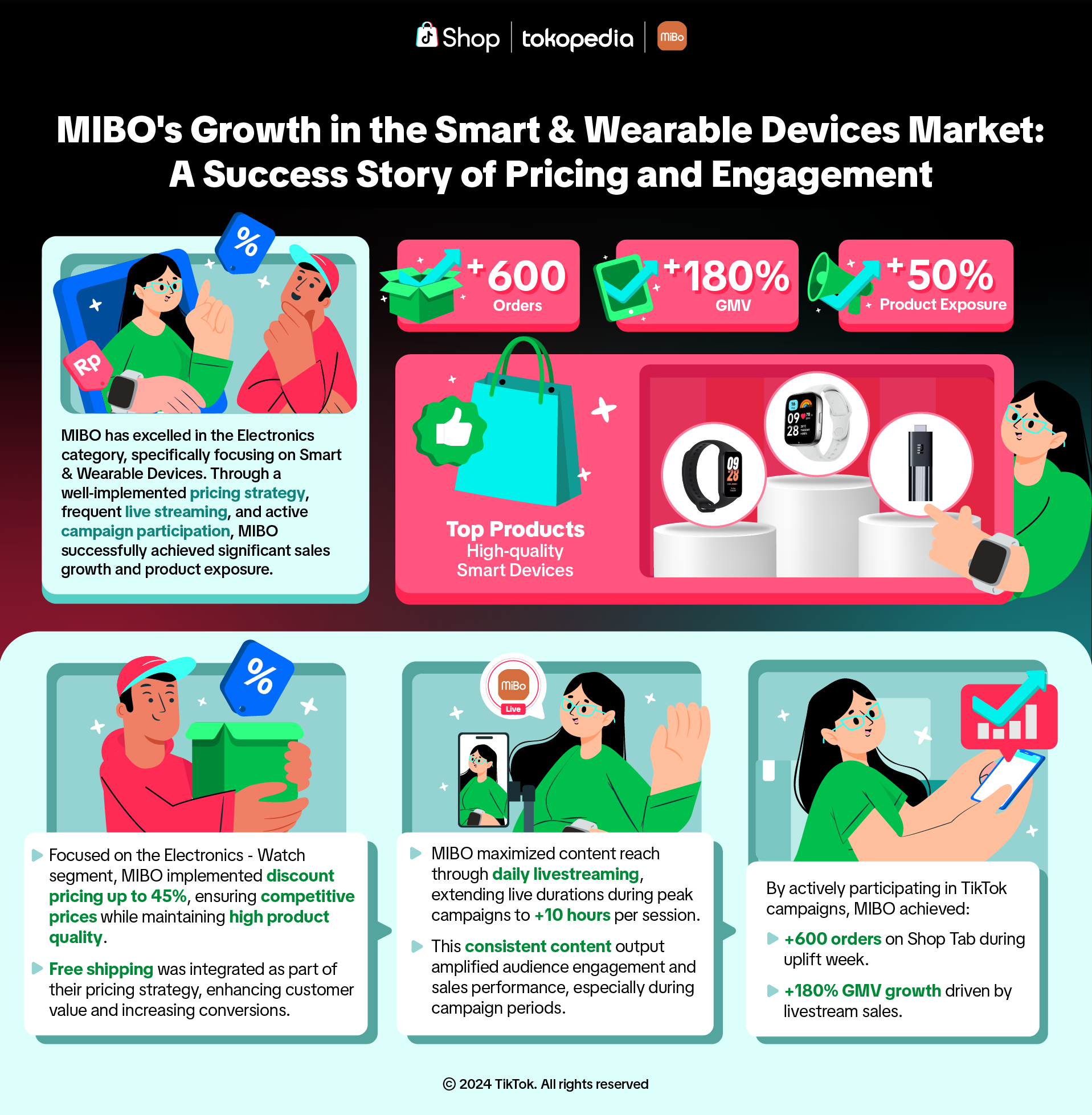 Seller Showcase MIBO EN.png