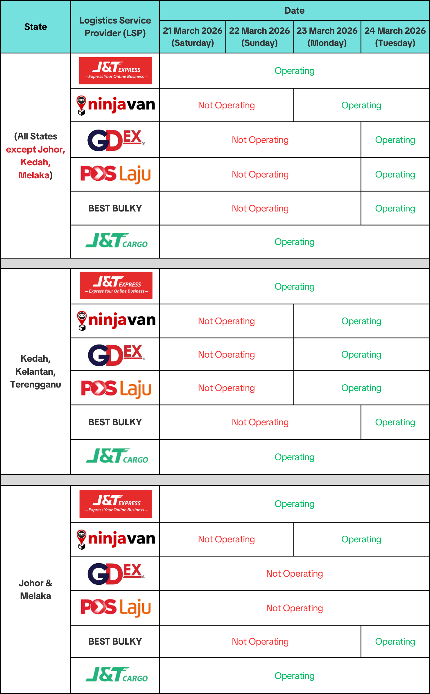 (All States except Johor, Kedah, Melaka) (1).png