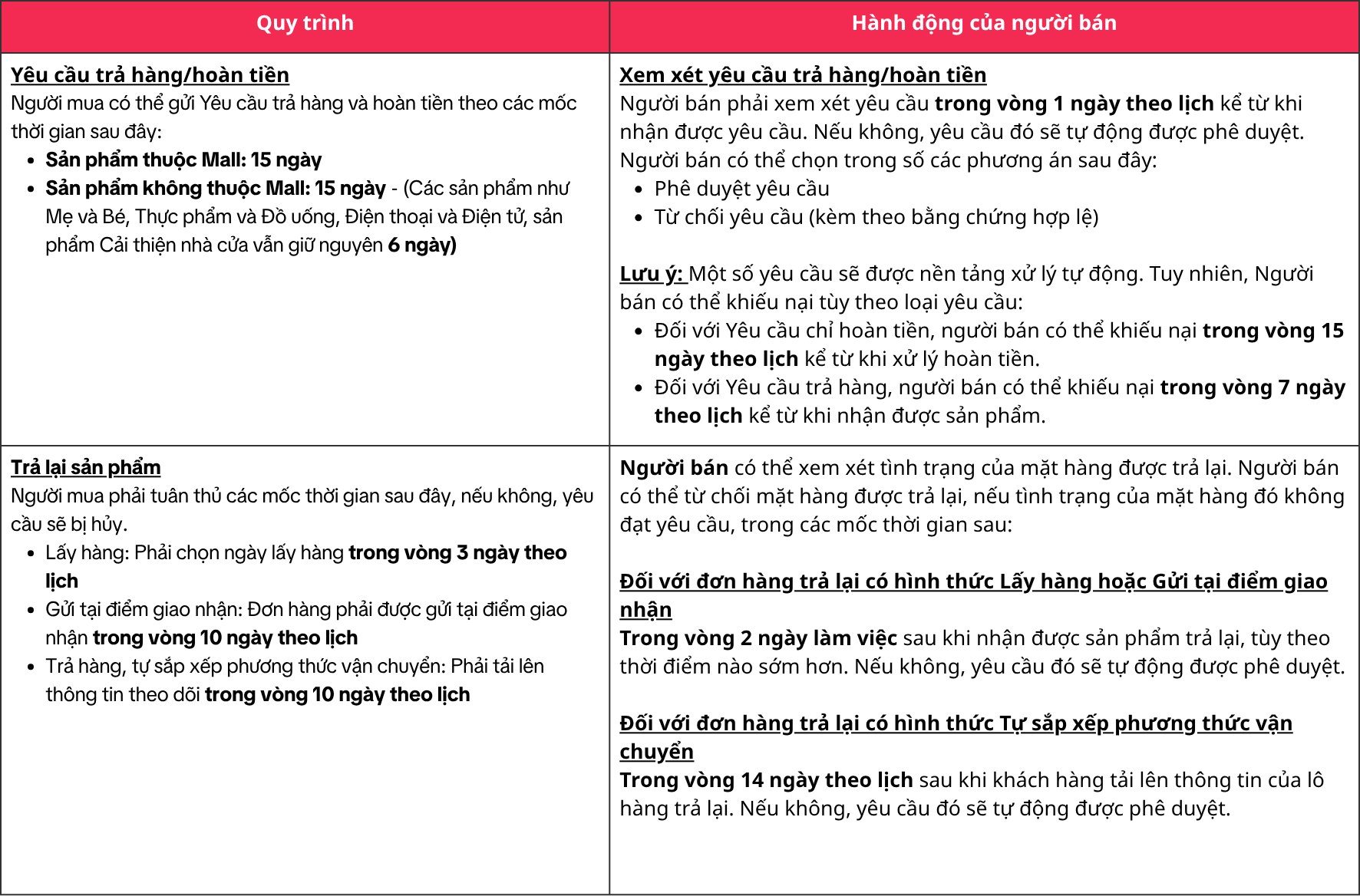 Return &amp; Refund Tables (5).png