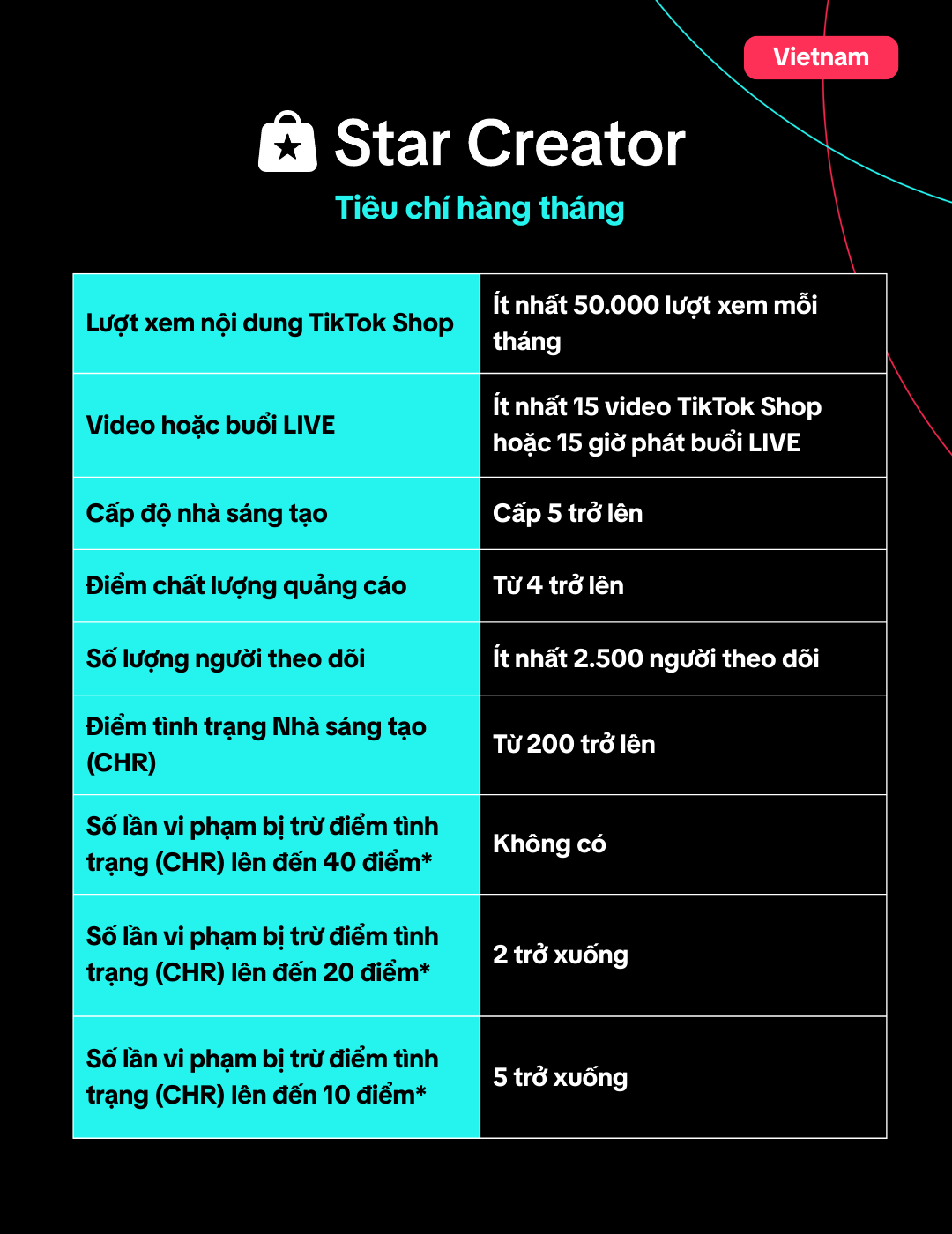 Star Creator Requirements Table (2).png
