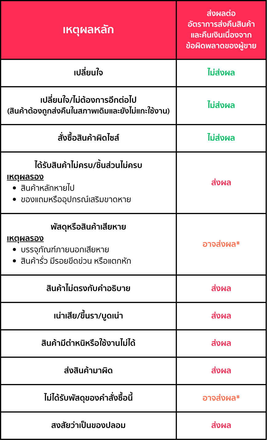 Aftersales Reasons (17).png