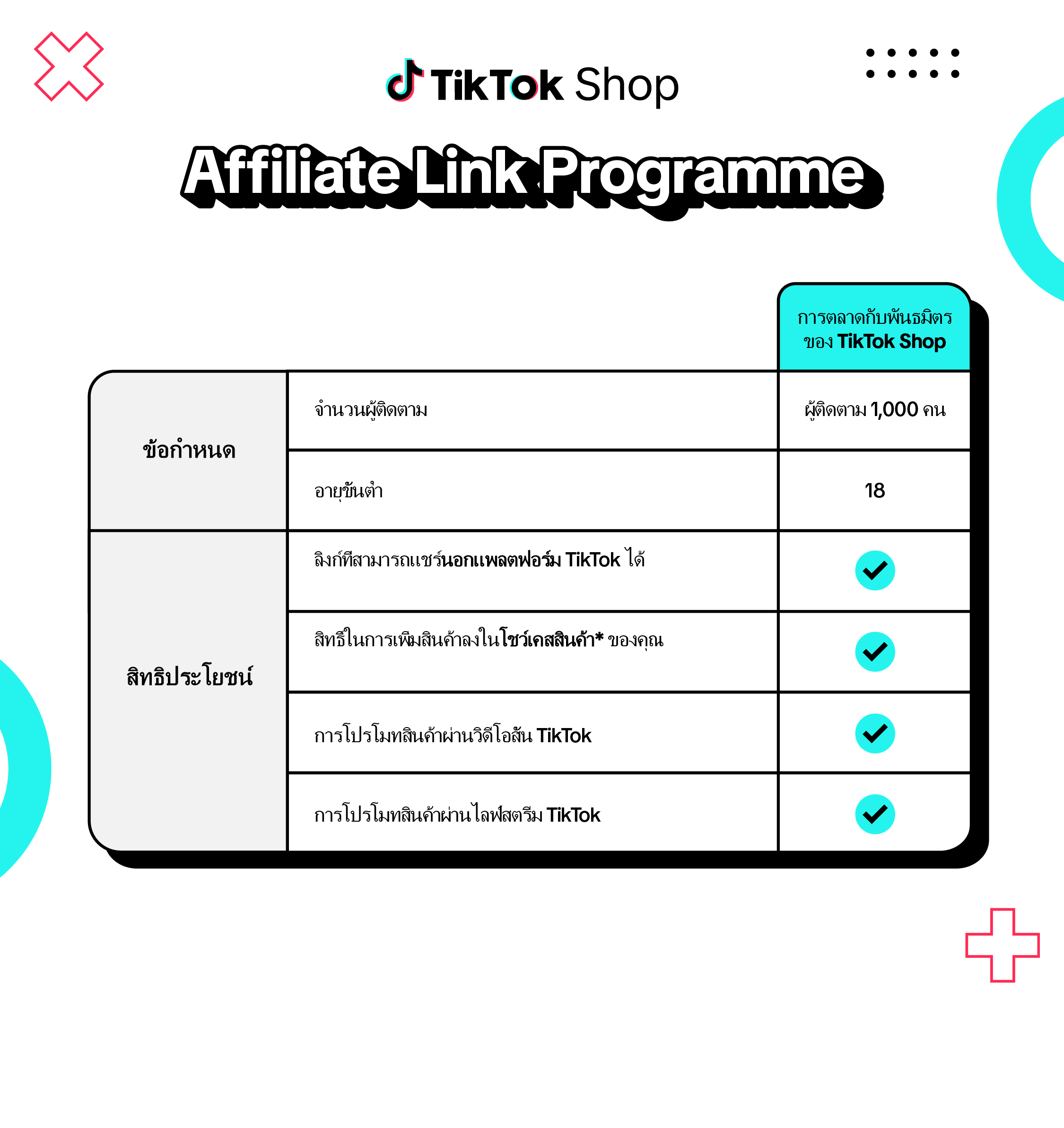 TikTok Affiliate Link Programme_Table 8 (TH).png