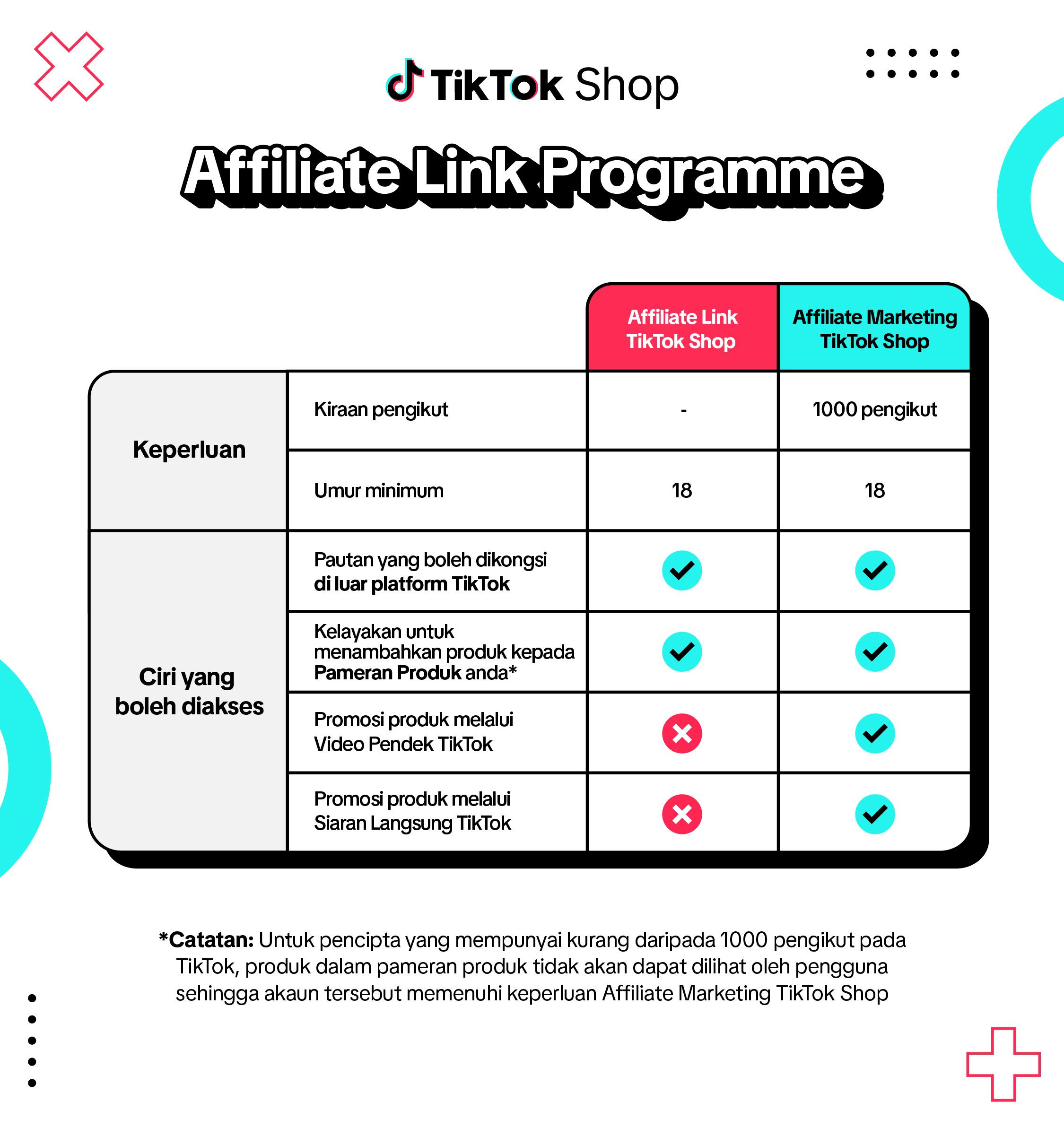 TikTok Affiliate Link Programme_Table 5 (MY).png