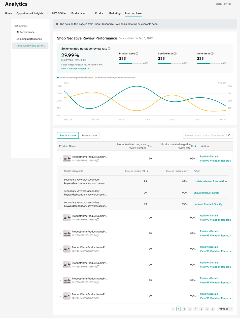 Data Compass Shop Analytics (PC)