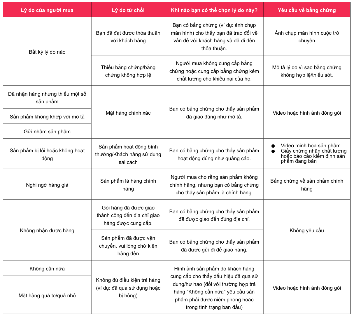 VN_ Buyer's reasons .png