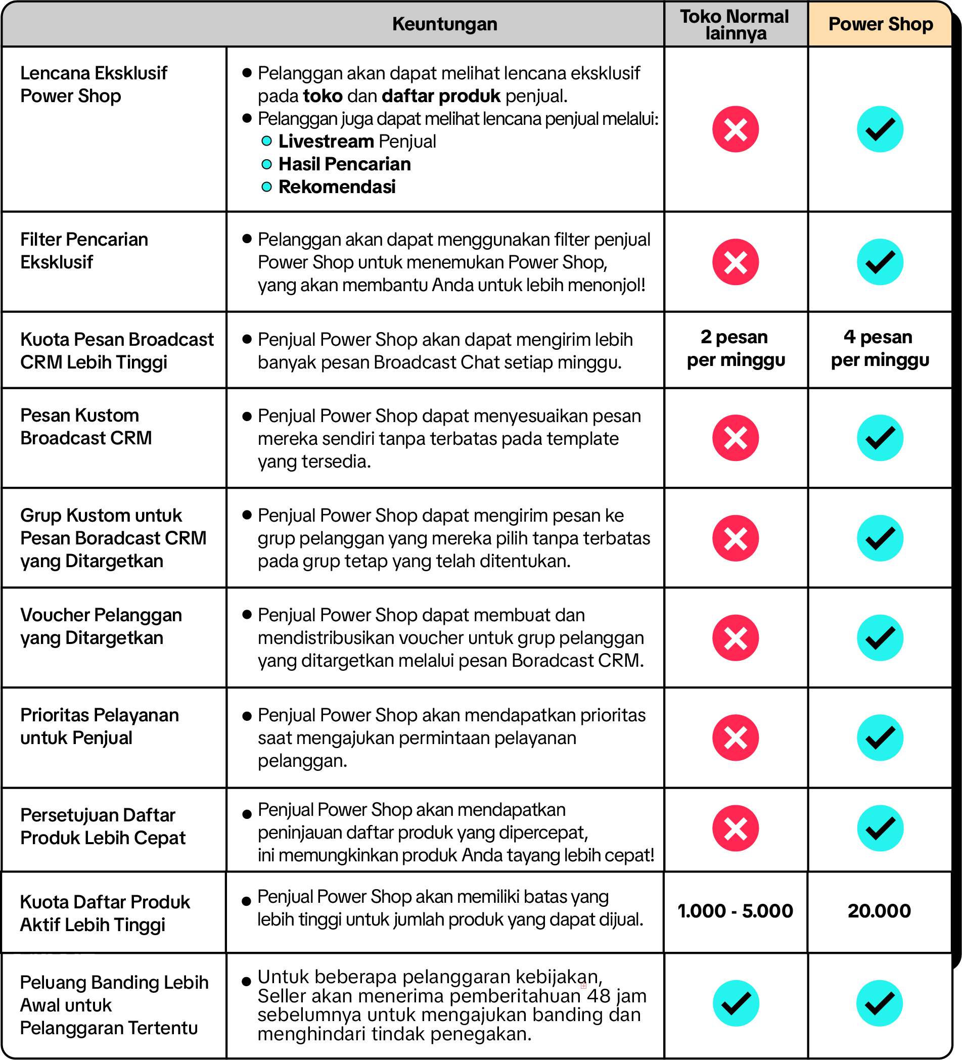TikTok_Key Benefits for Power Shop Sellers_ID 2.png