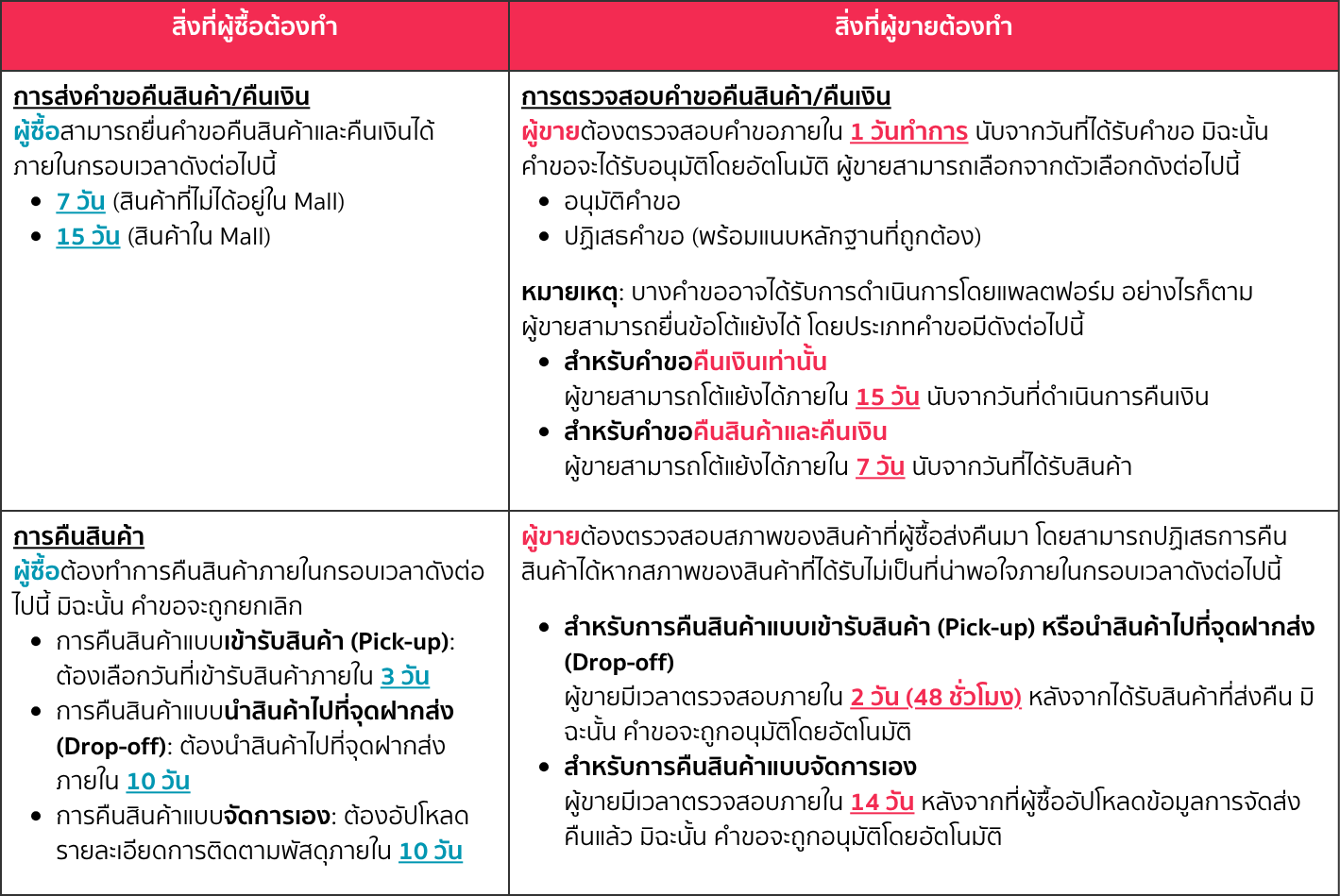 Return &amp; Refund Tables (5).png