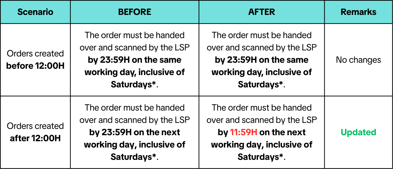 Copy of CB Liquidation (Local Return Warehouse) (1080 x 1350 px).png