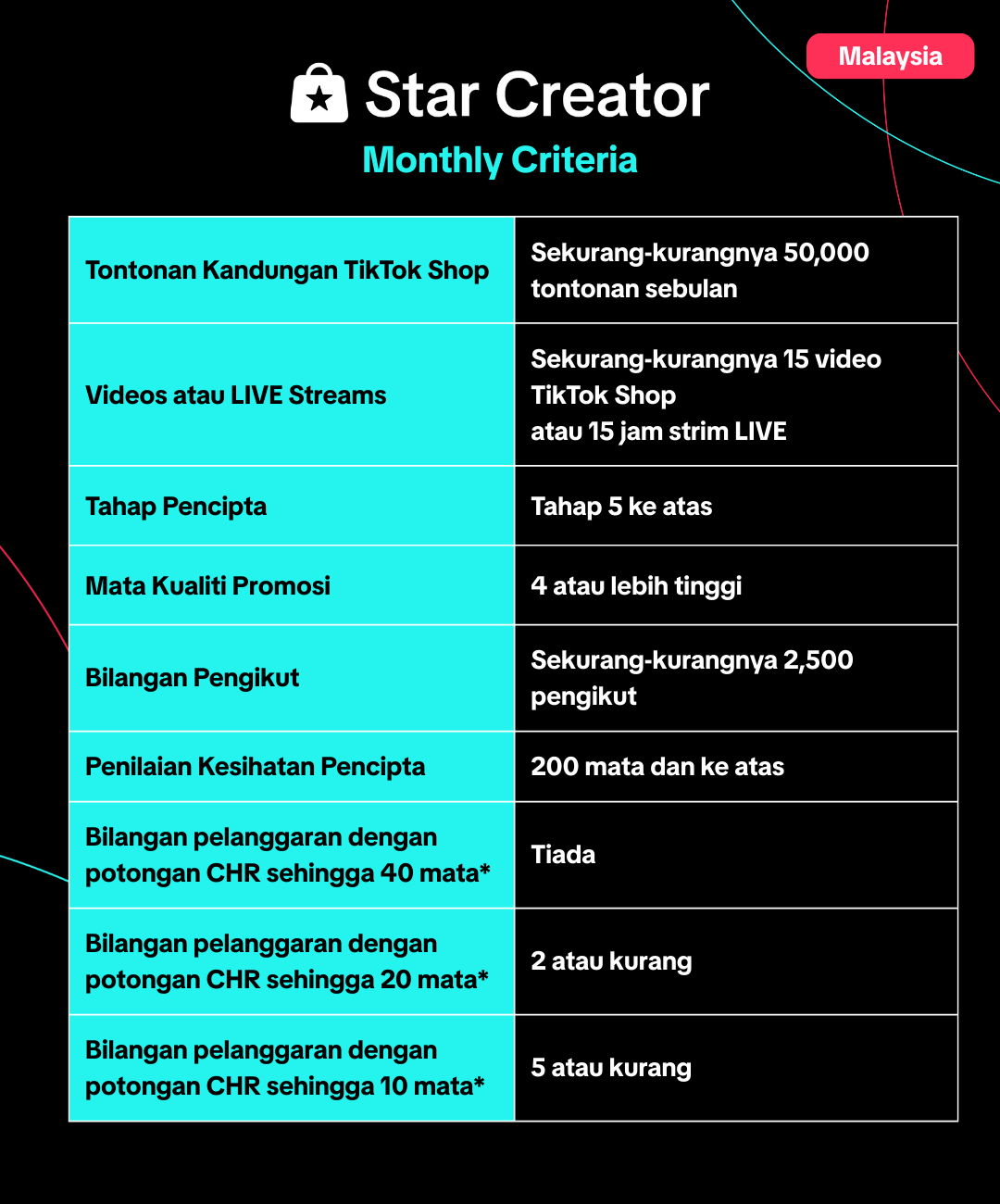 MY Star Creator Requirements Table v3.png