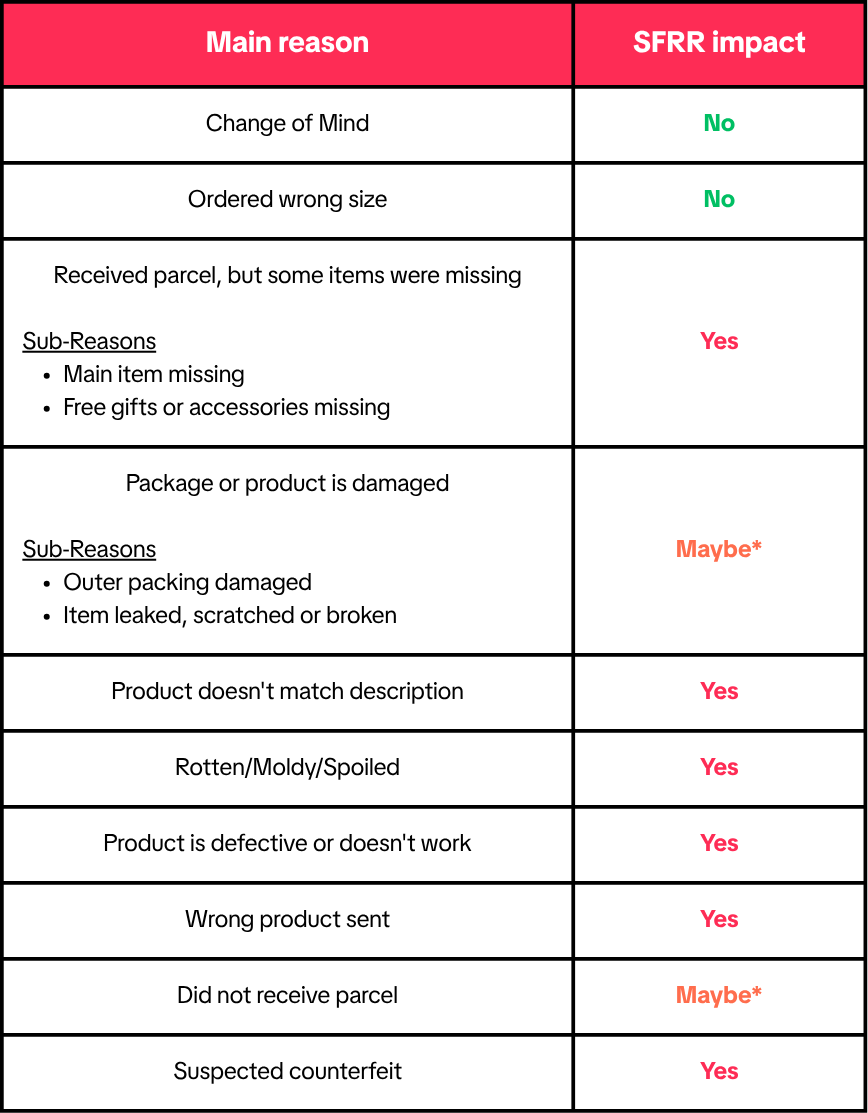 Aftersales Reasons (11).png